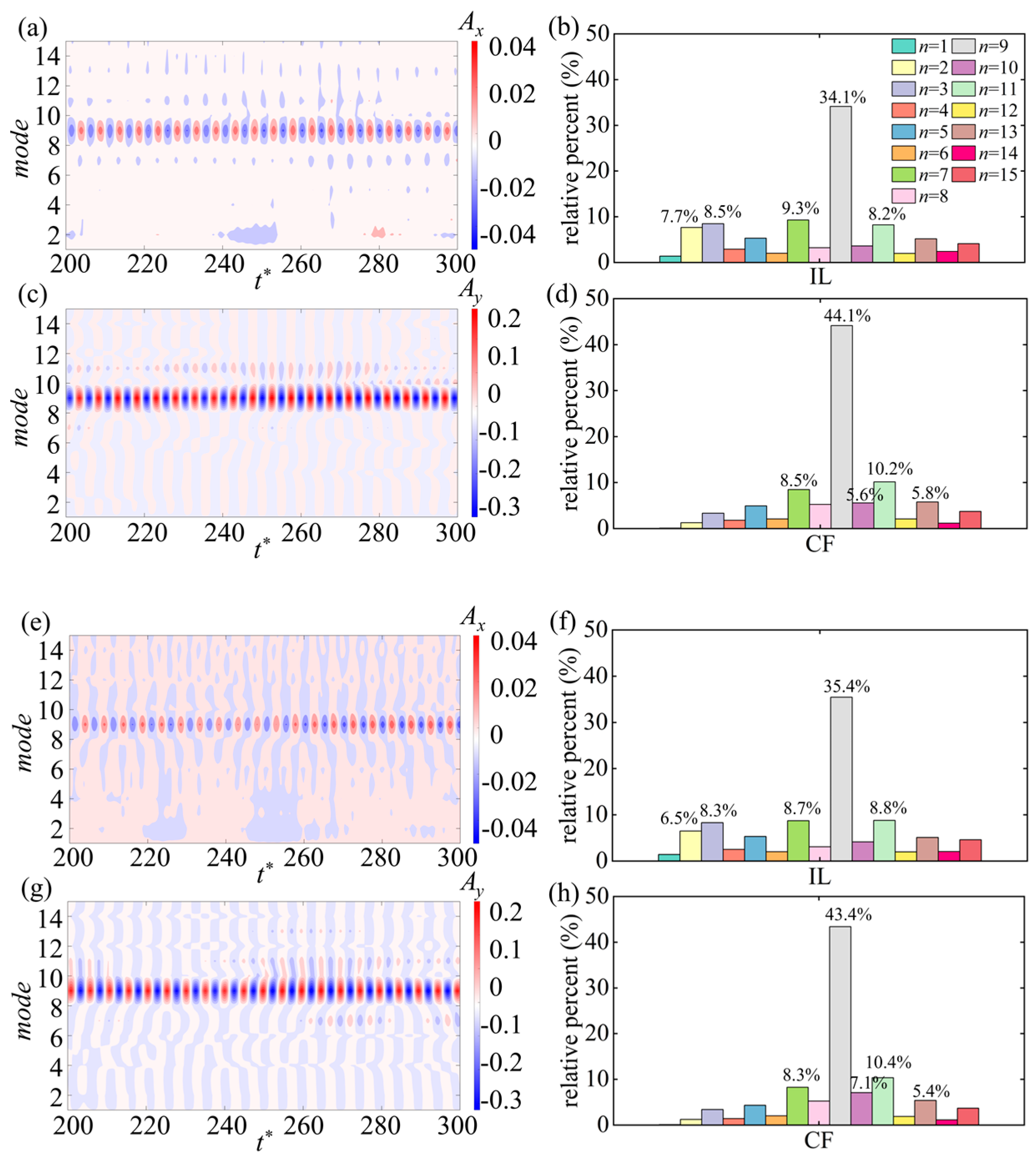 Energies 17 02741 g010