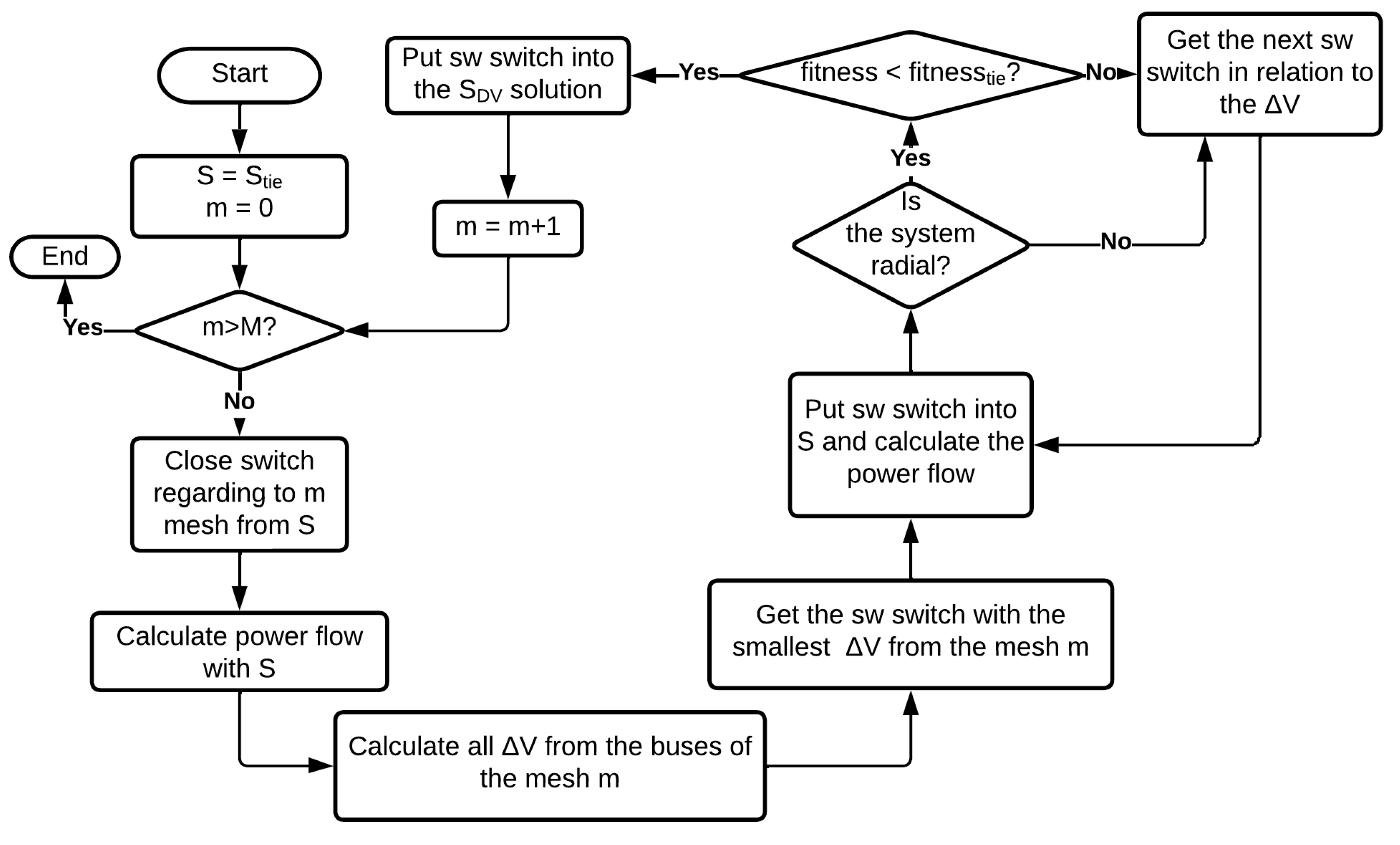Energies 17 02744 g002