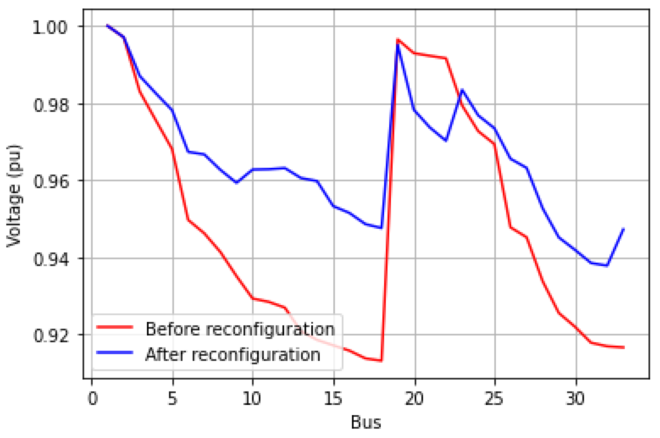 Energies 17 02744 g005
