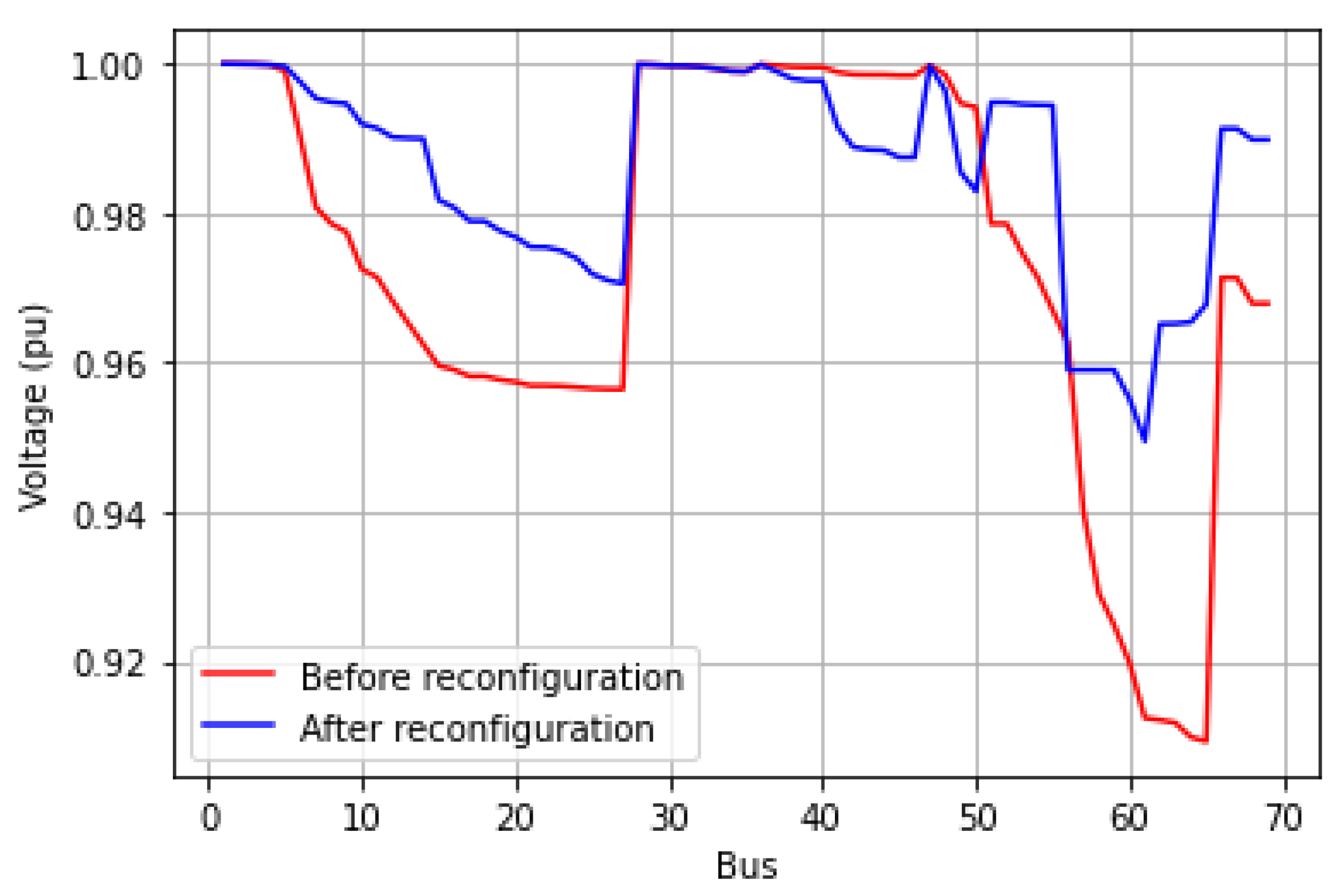 Energies 17 02744 g007
