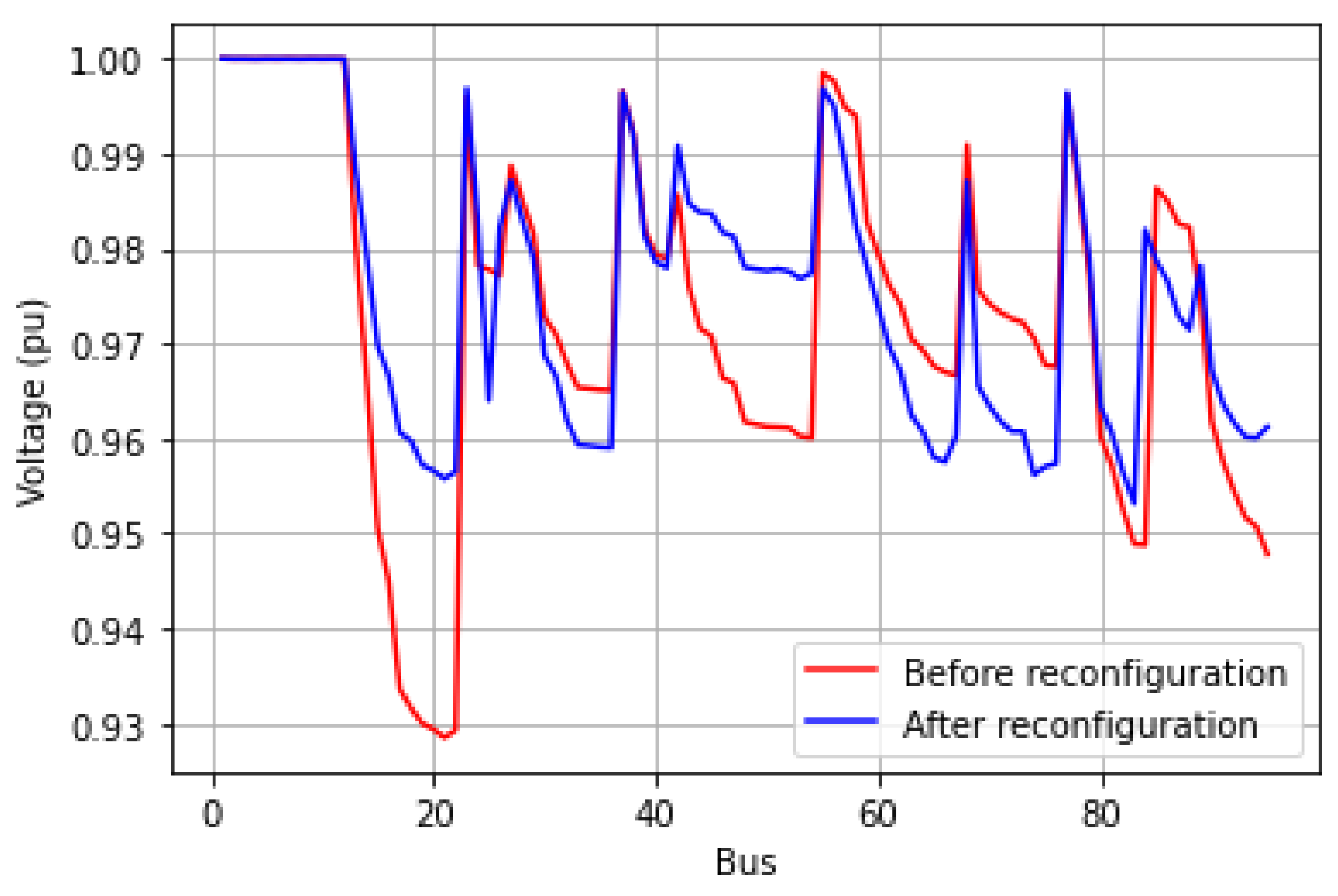 Energies 17 02744 g009