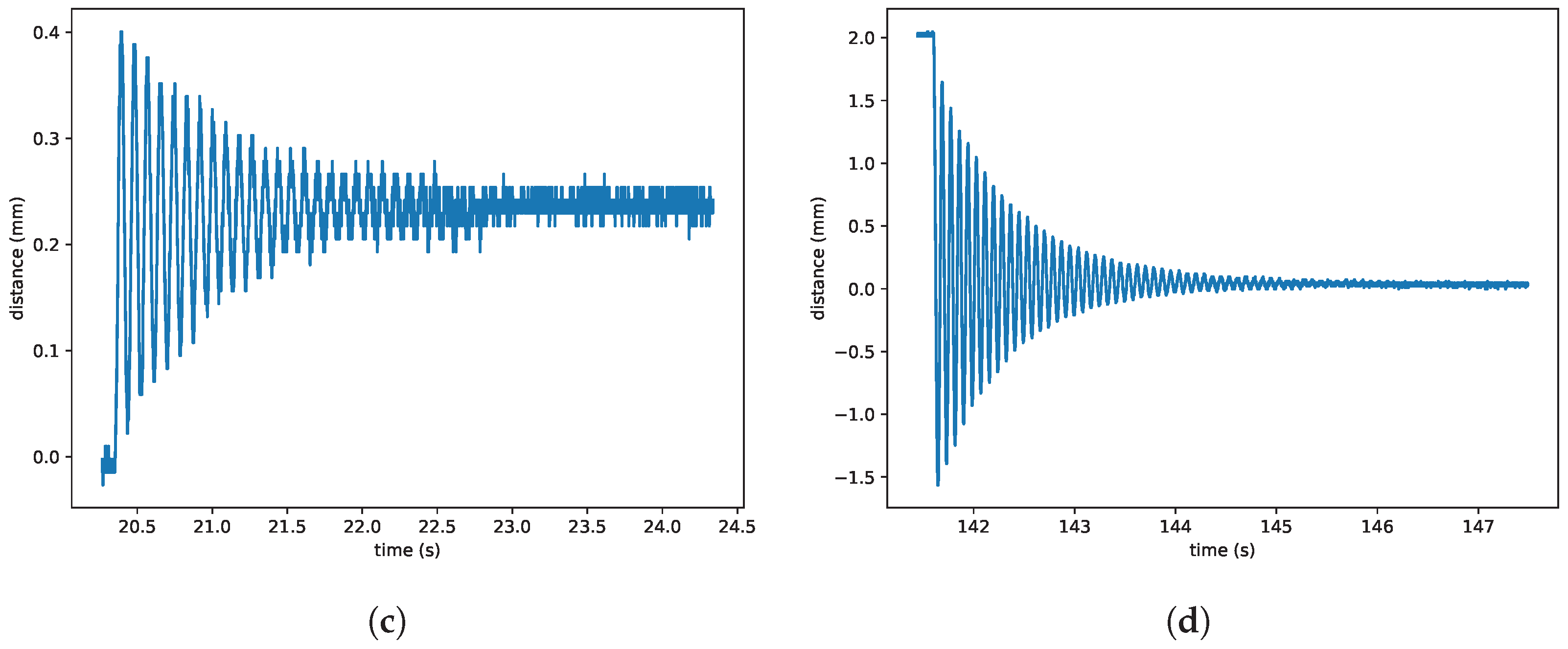 Energies 17 02745 g005b