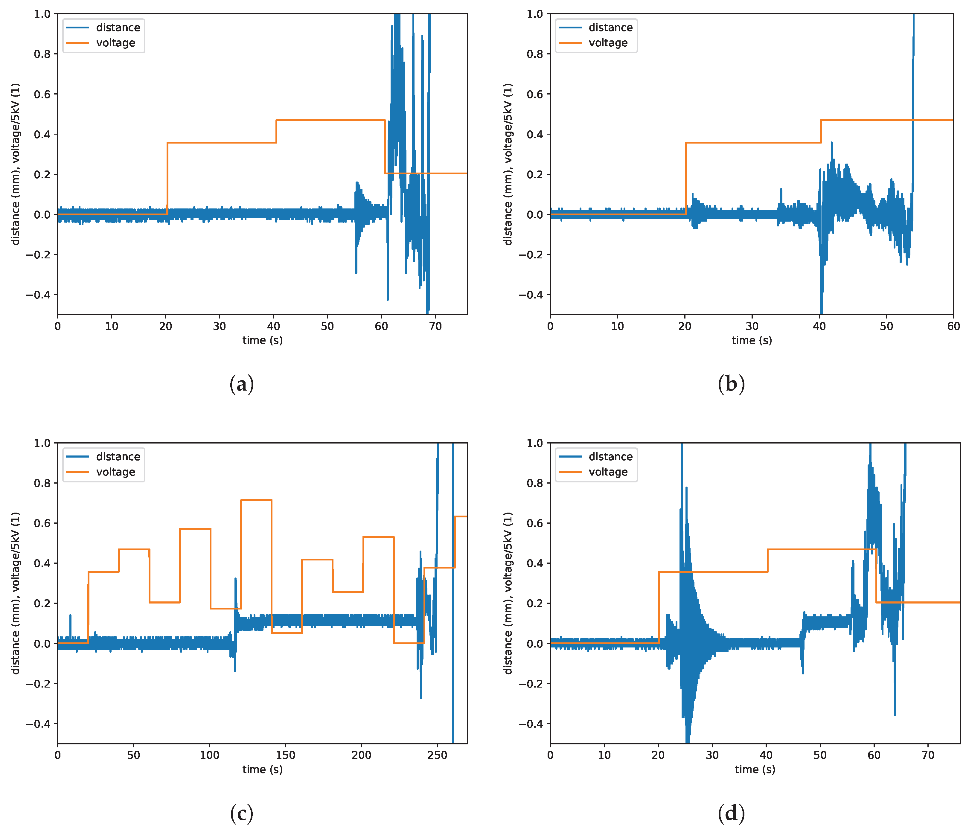 Energies 17 02745 g006