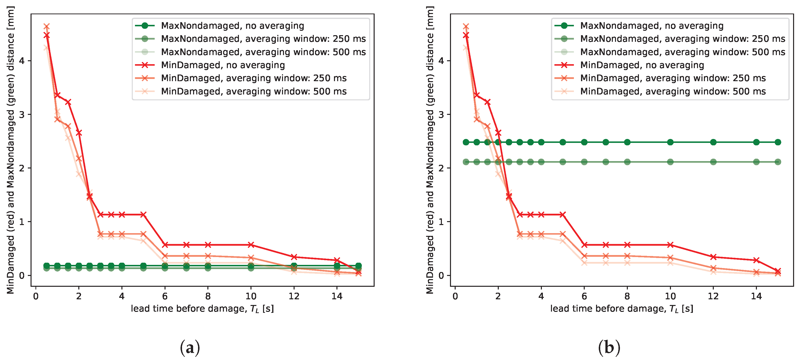 Energies 17 02745 g008