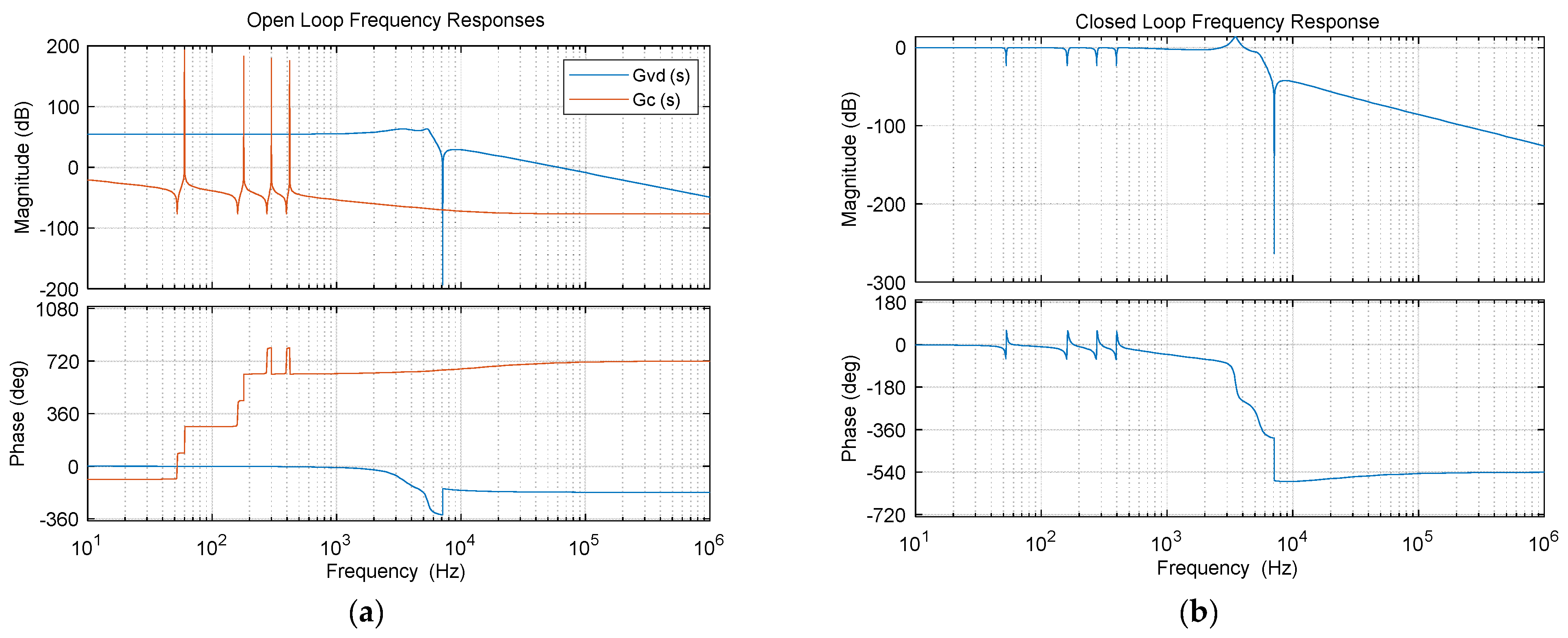 Energies 17 02748 g006