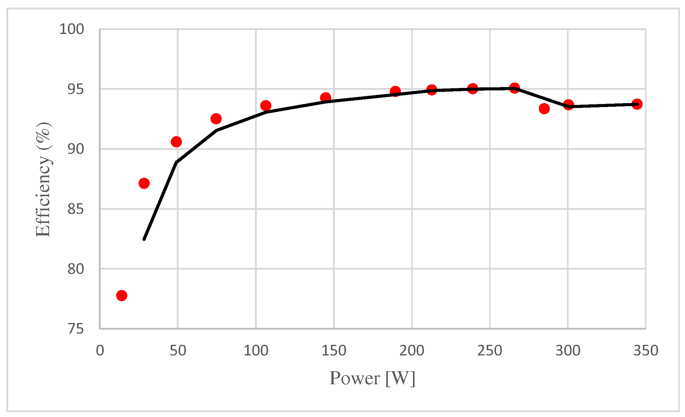 Energies 17 02748 g012