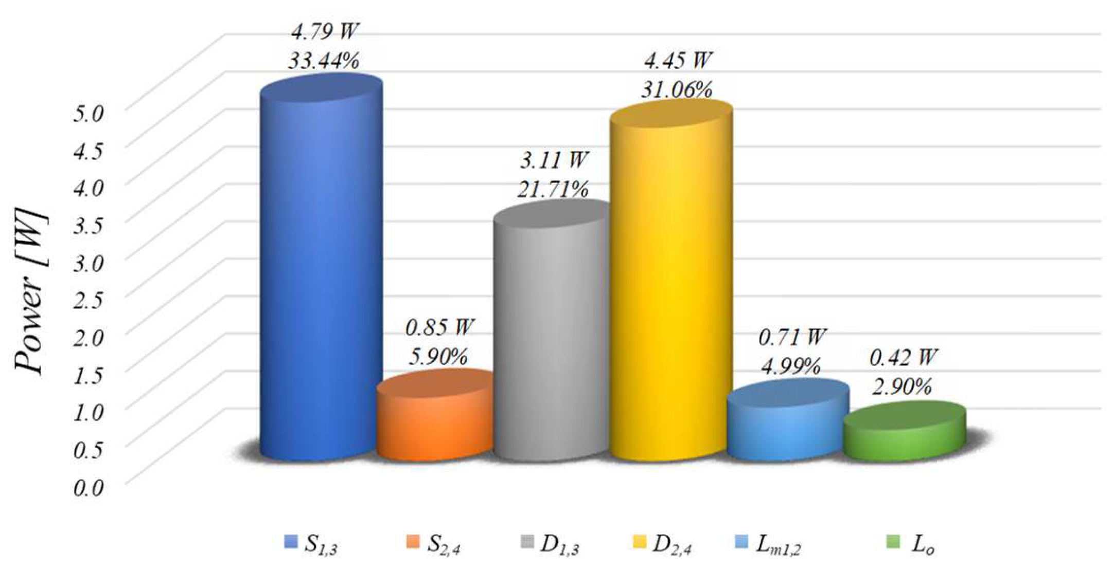 Energies 17 02748 g013