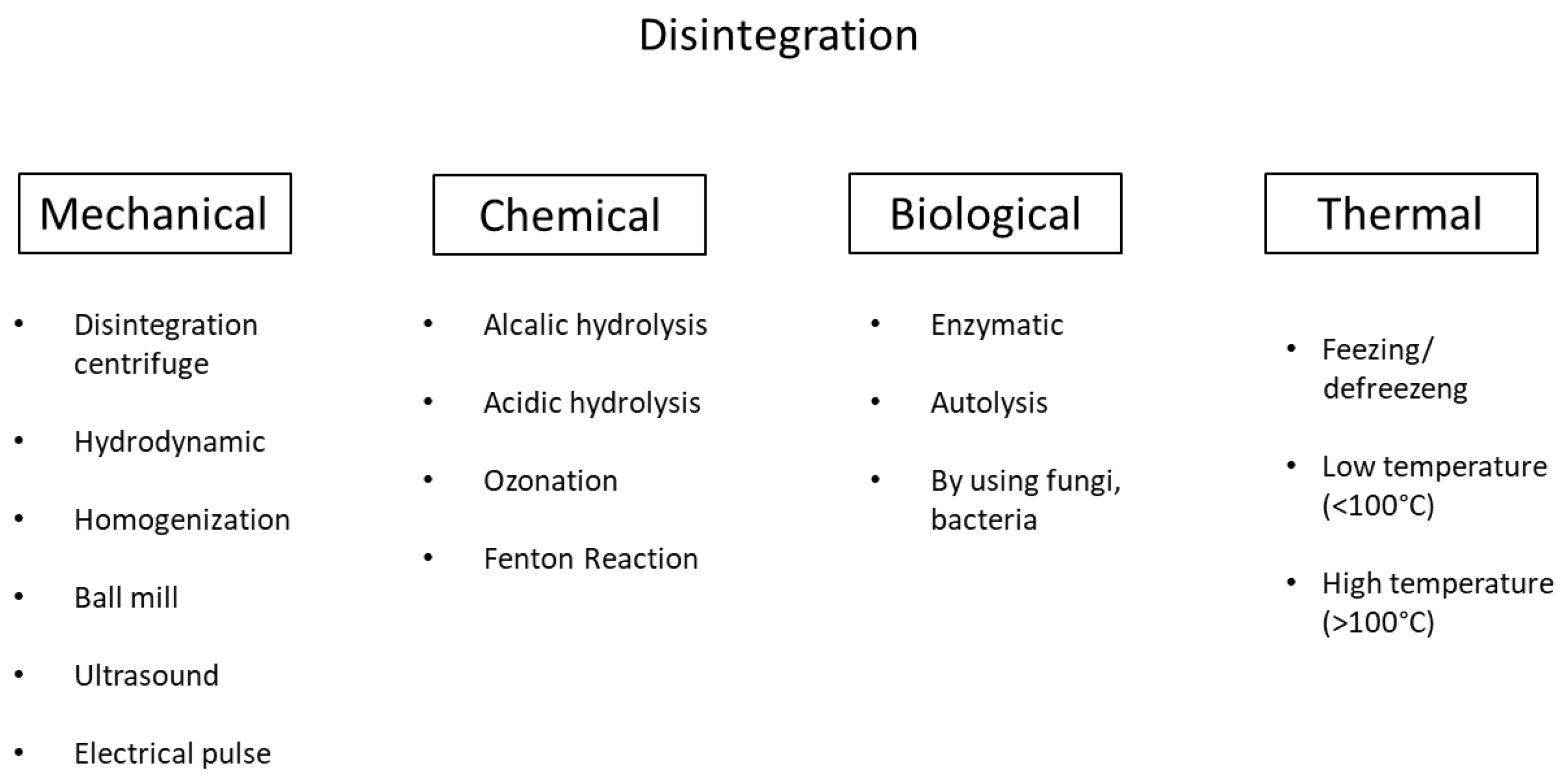 Energies 17 02749 g004