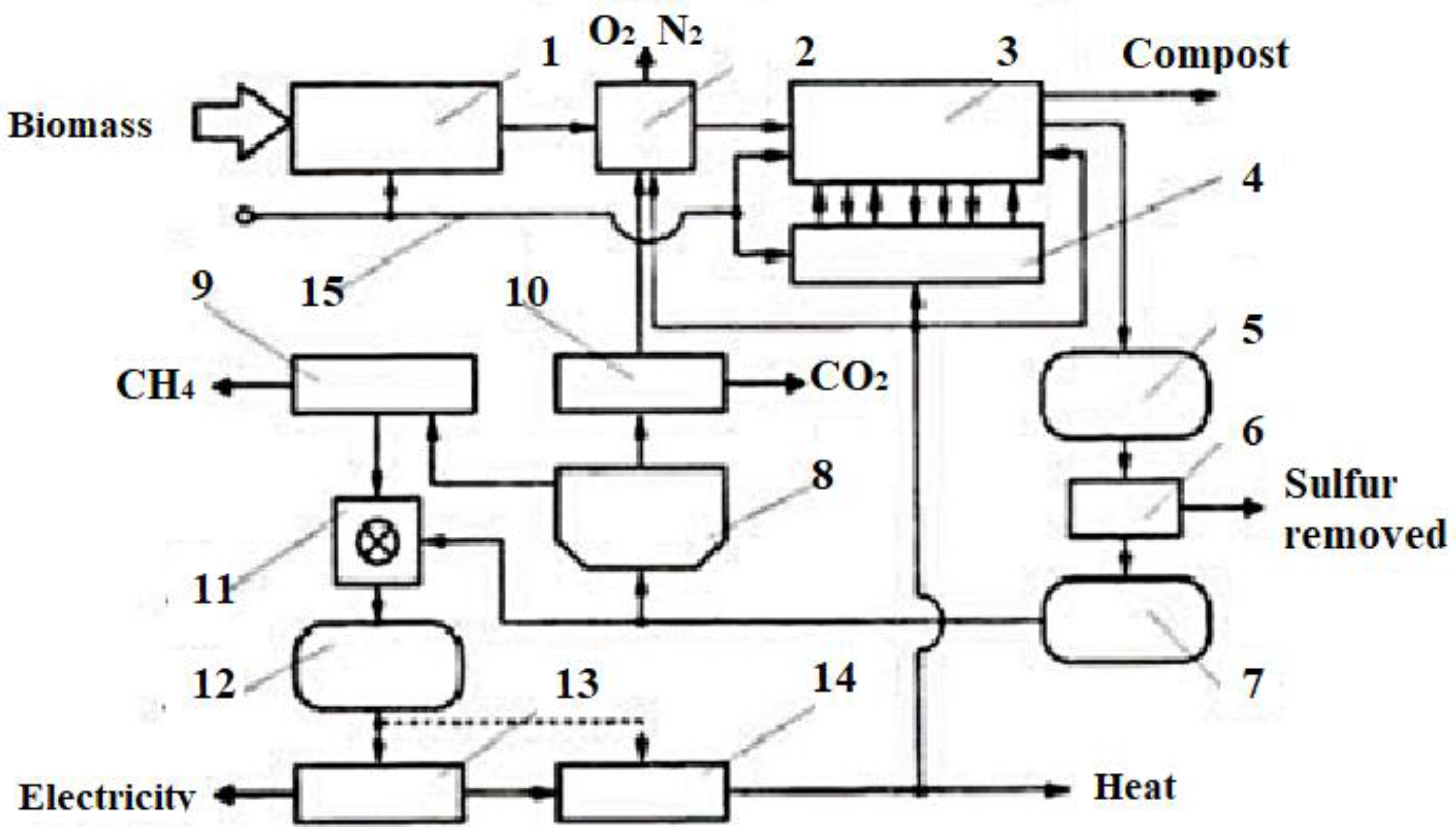 Energies 17 02749 g007