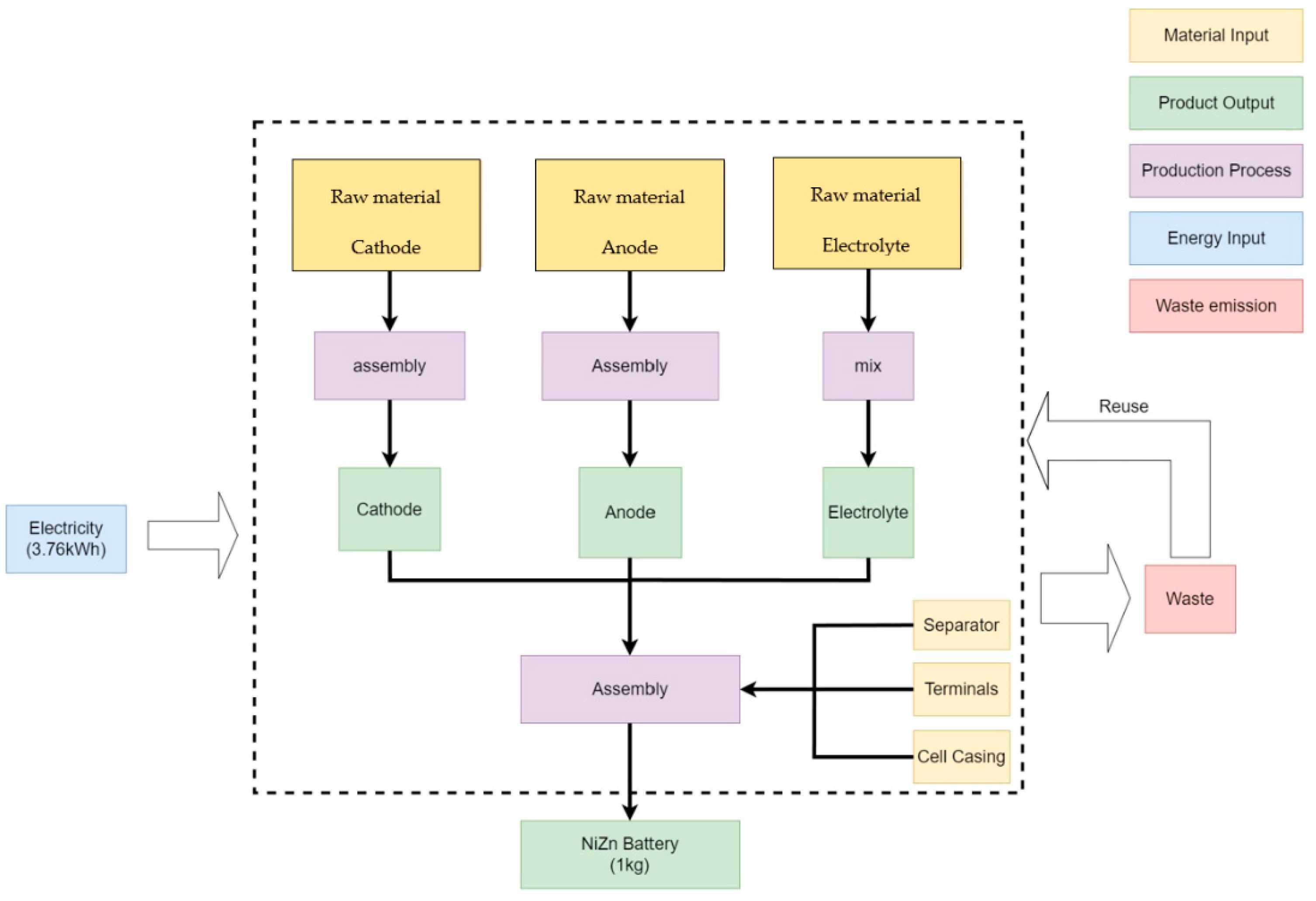 Energies 17 02751 g005