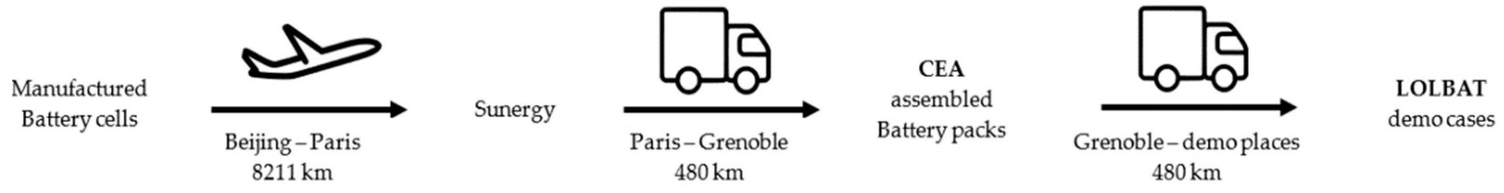 Energies 17 02751 g006