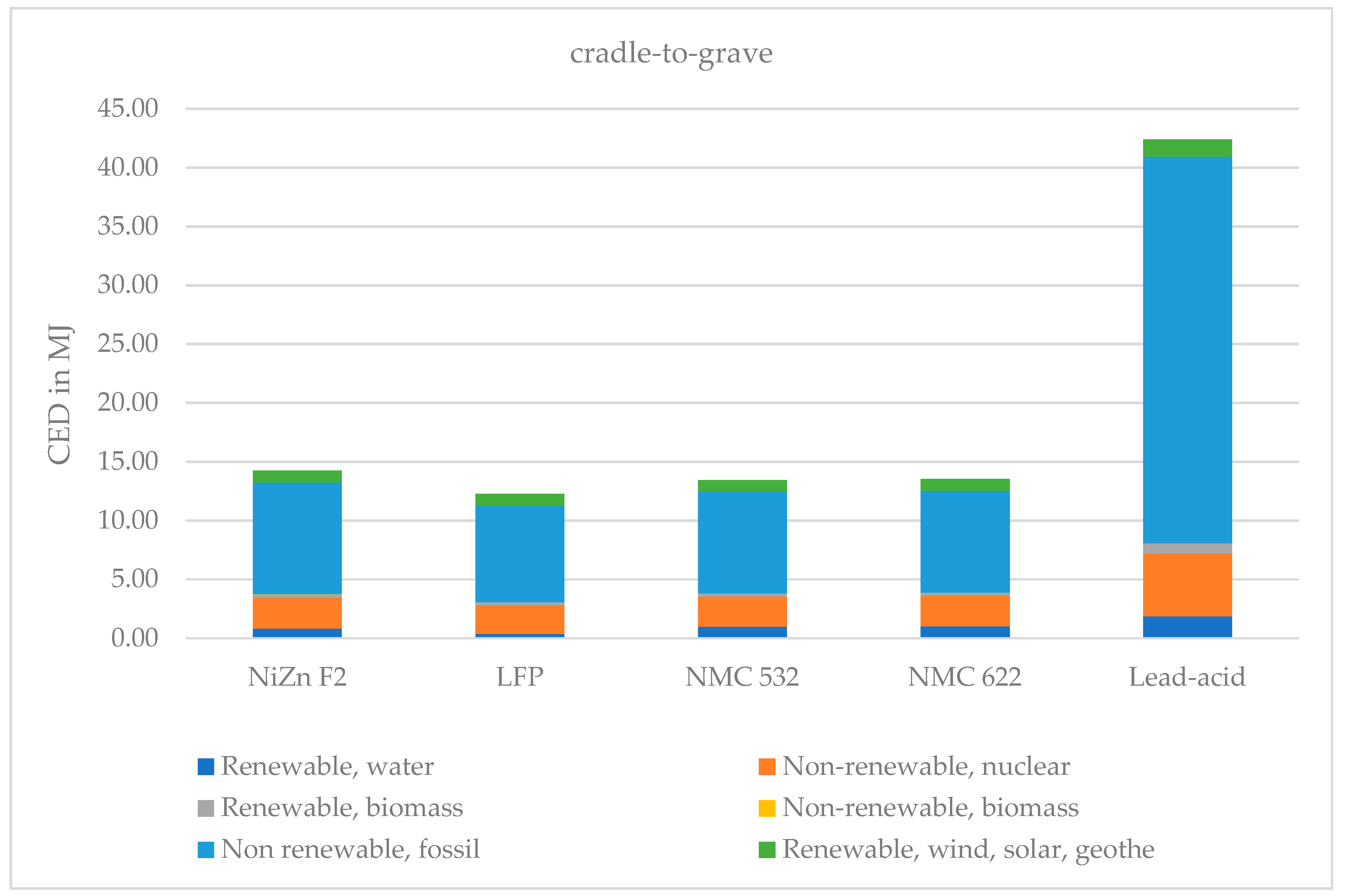 Energies 17 02751 g007