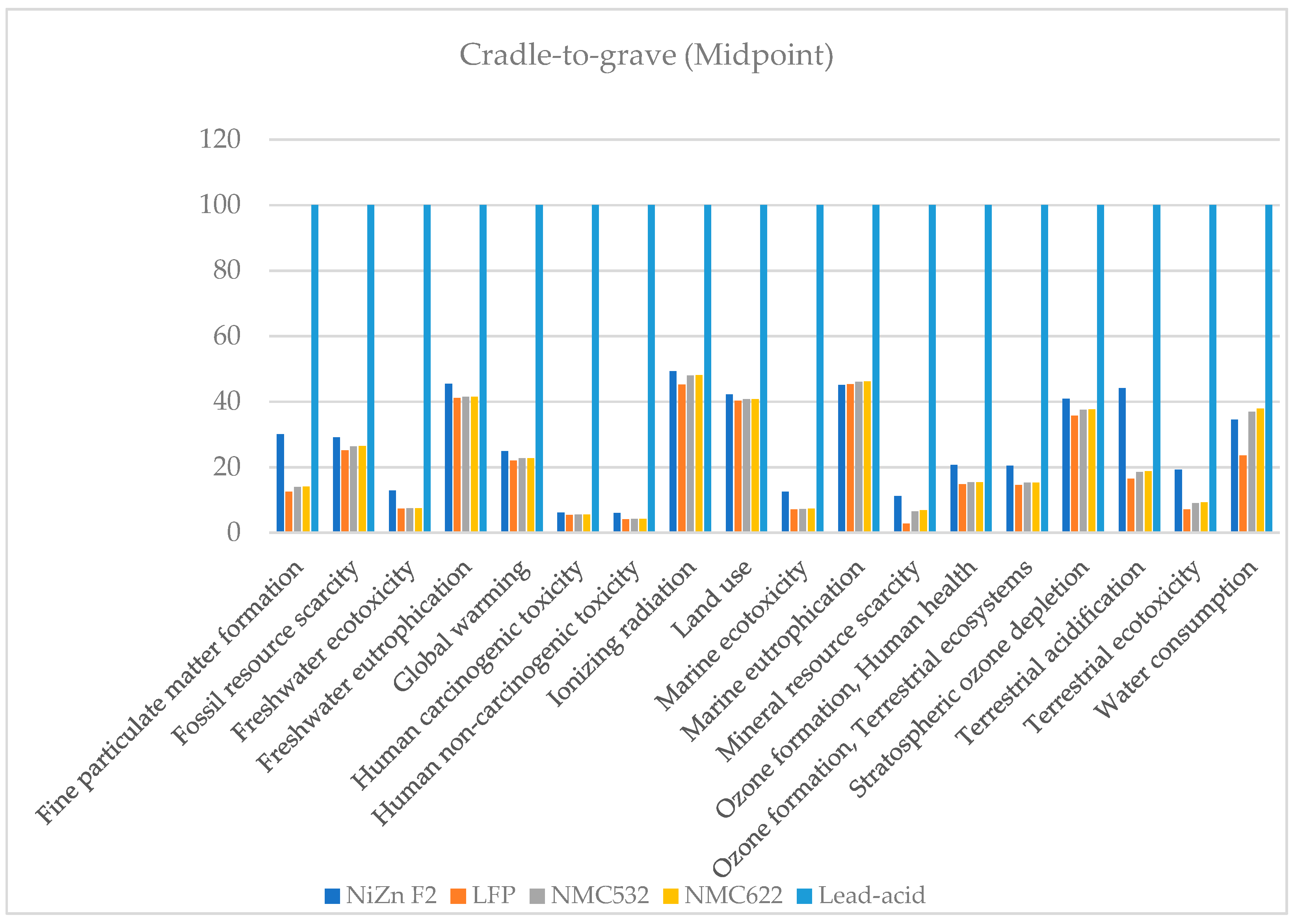 Energies 17 02751 g009