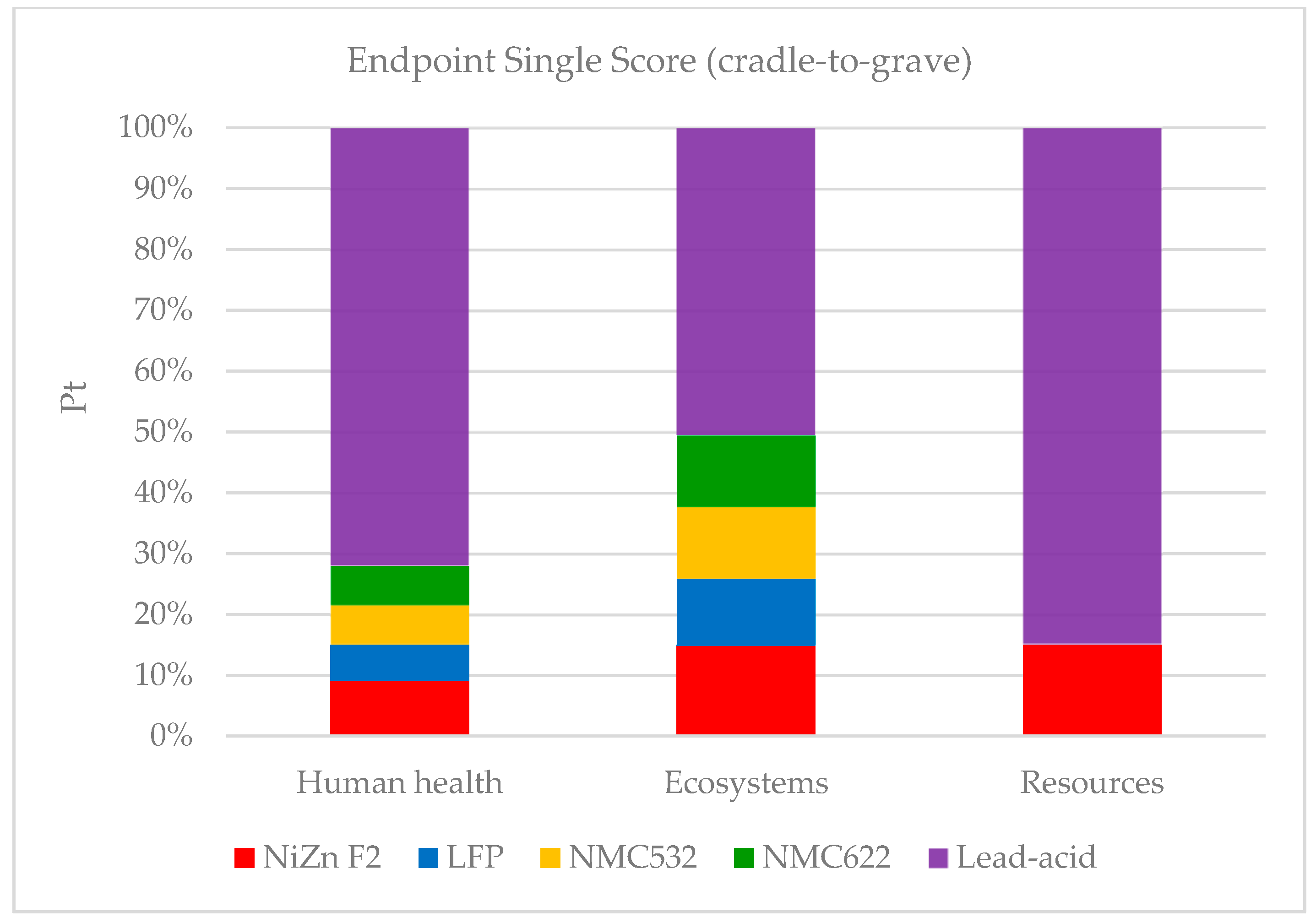 Energies 17 02751 g014