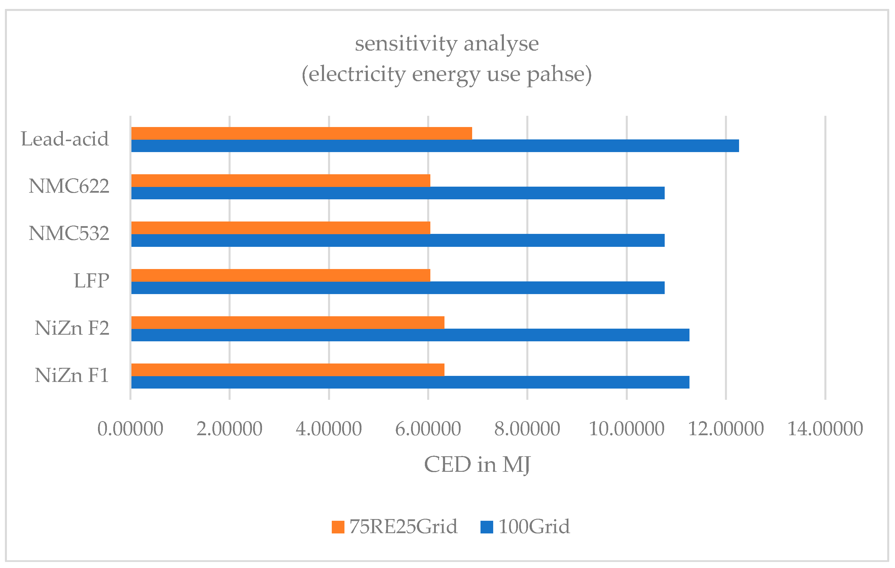 Energies 17 02751 g018
