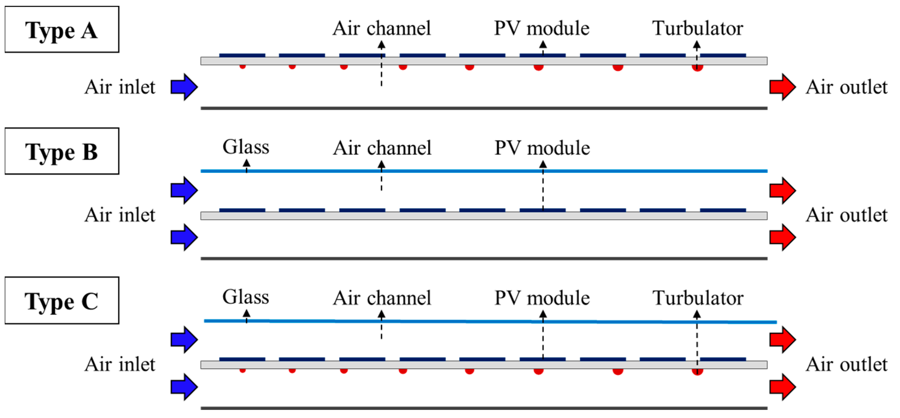 Energies 17 02752 g003