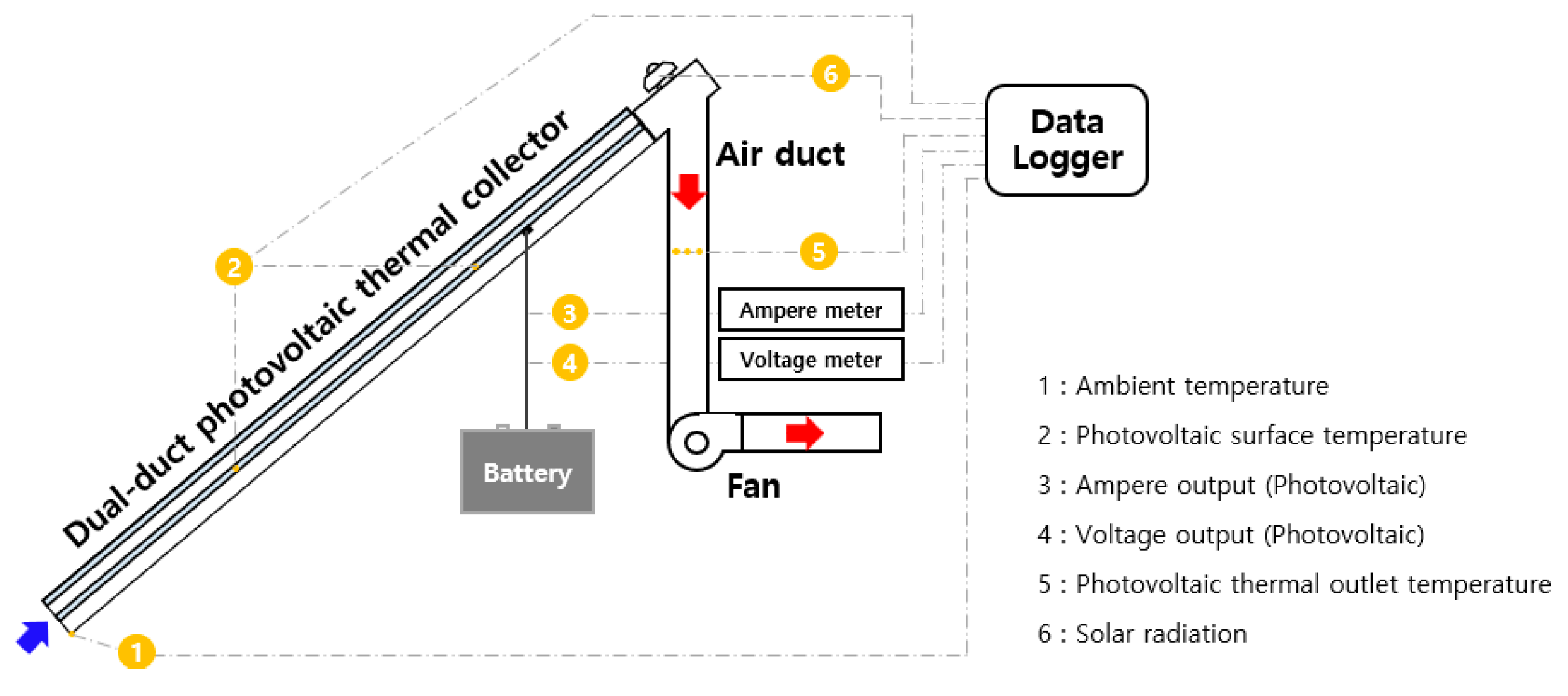 Energies 17 02752 g005