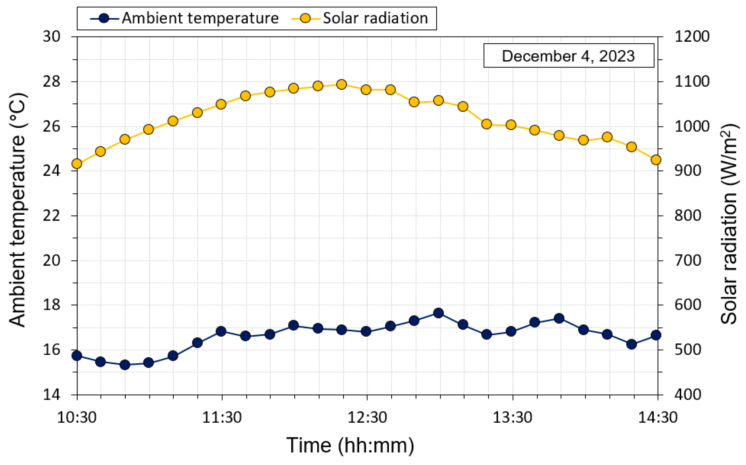 Energies 17 02752 g006