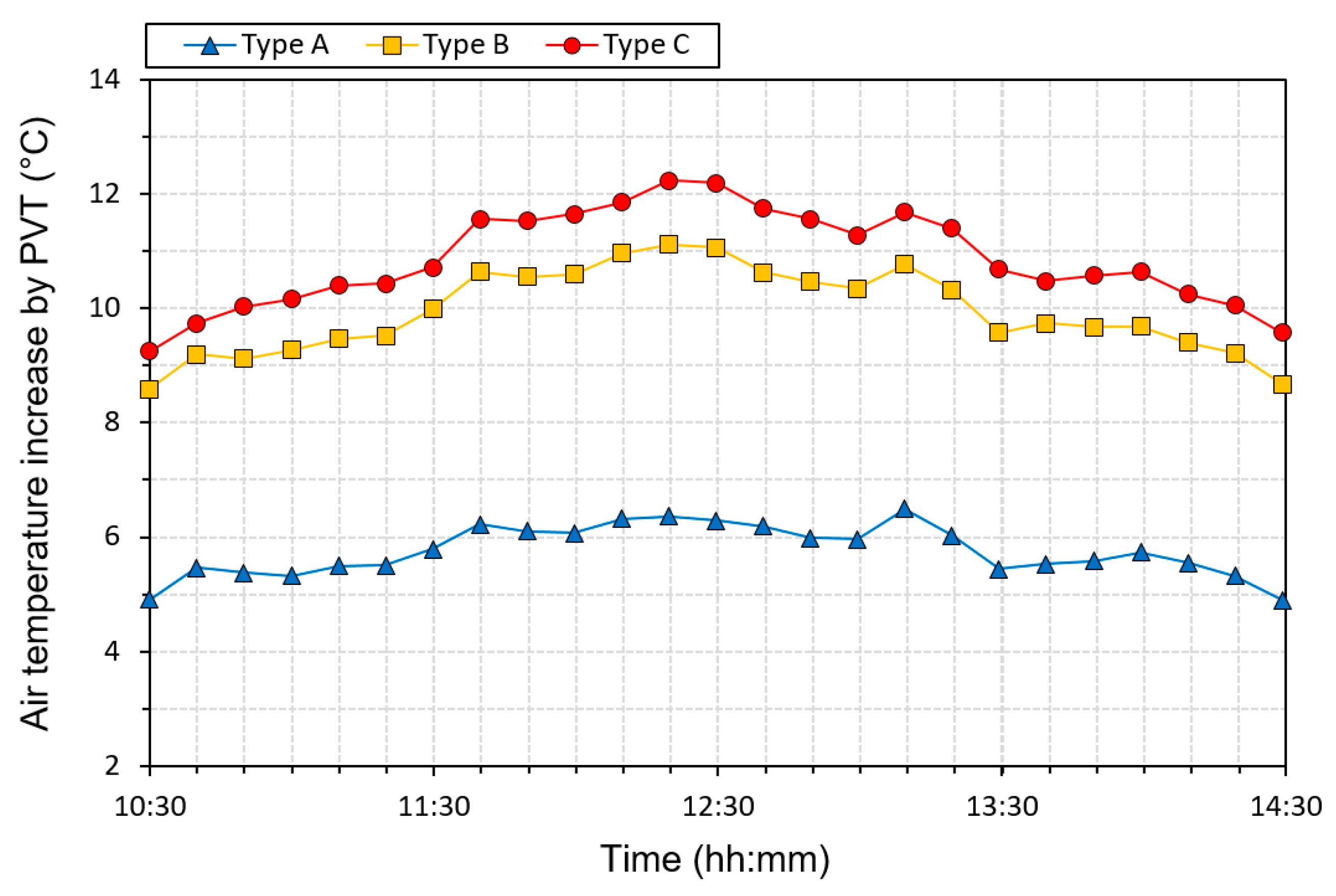 Energies 17 02752 g007