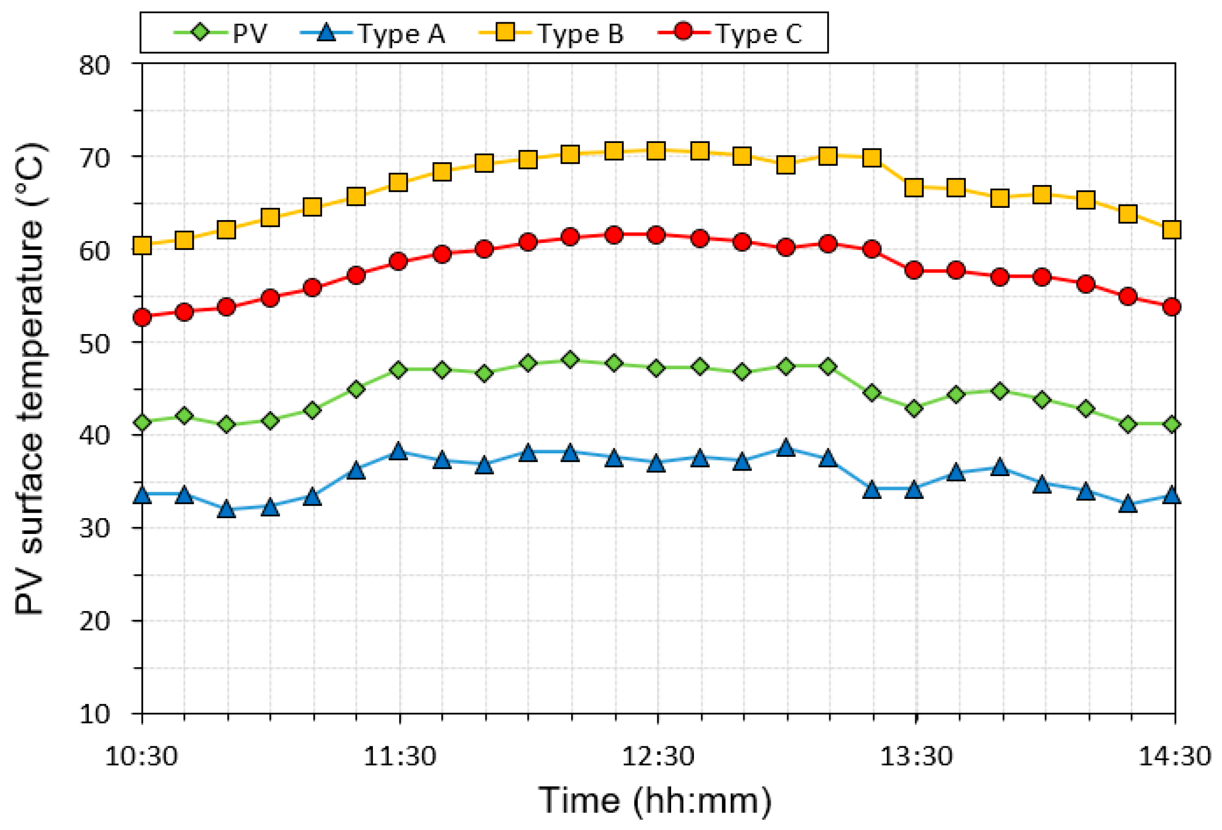 Energies 17 02752 g008