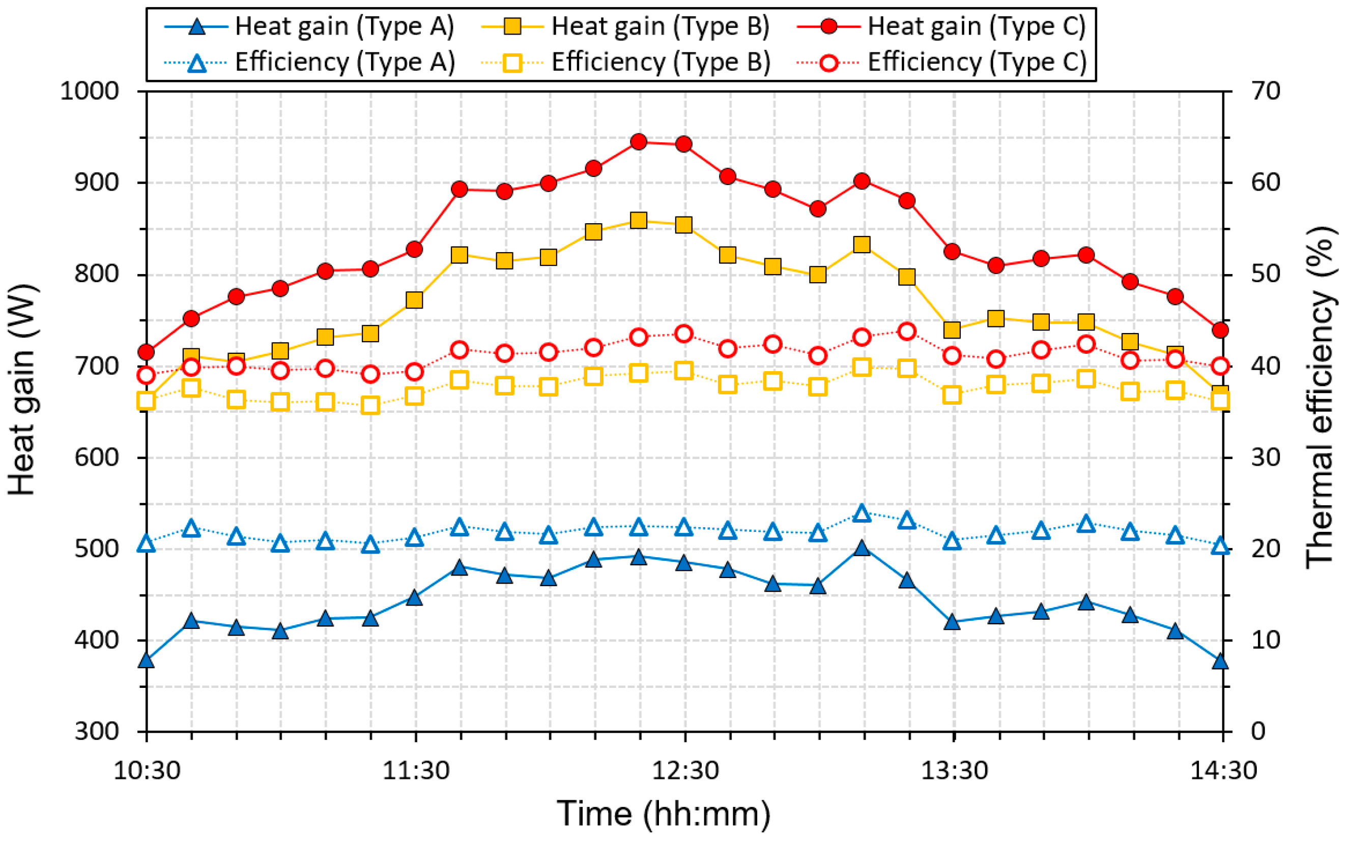Energies 17 02752 g009