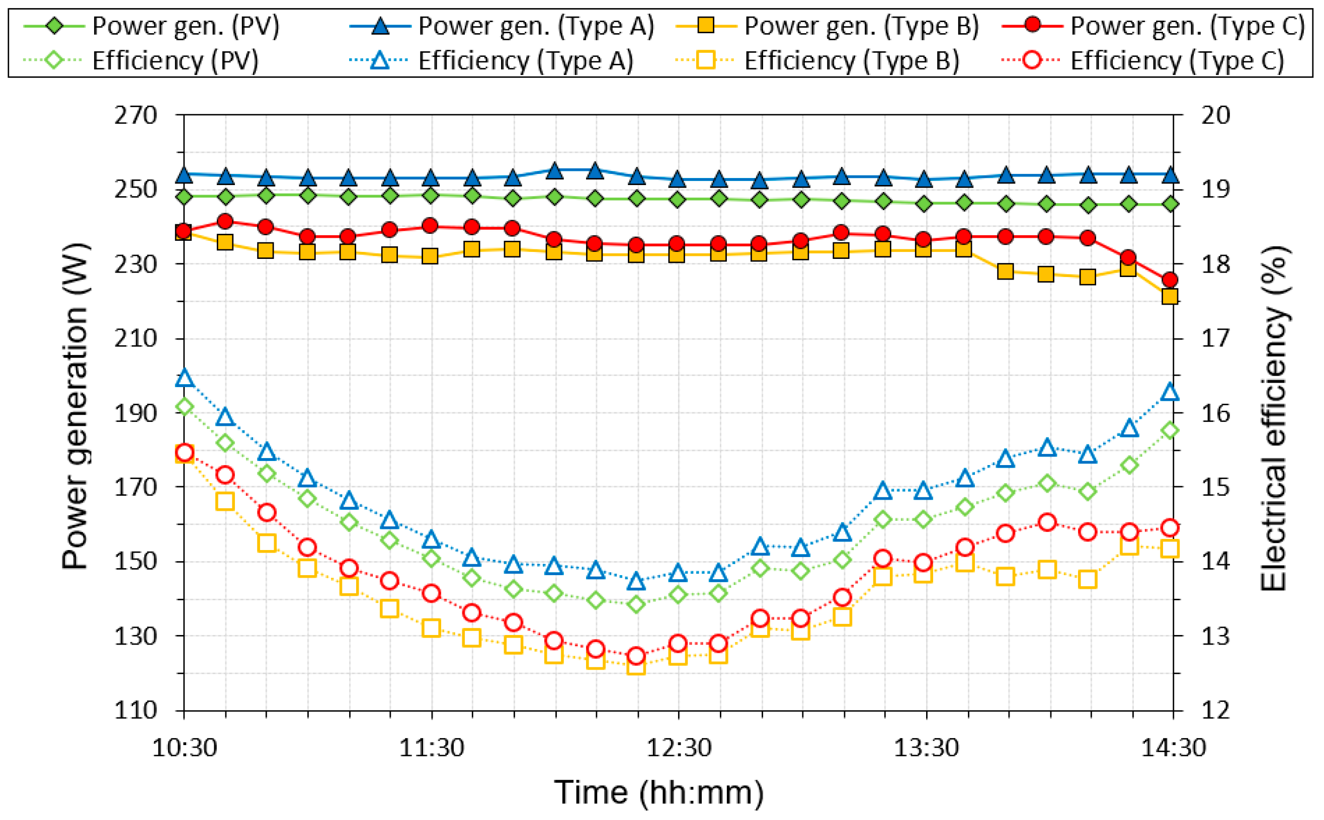 Energies 17 02752 g010