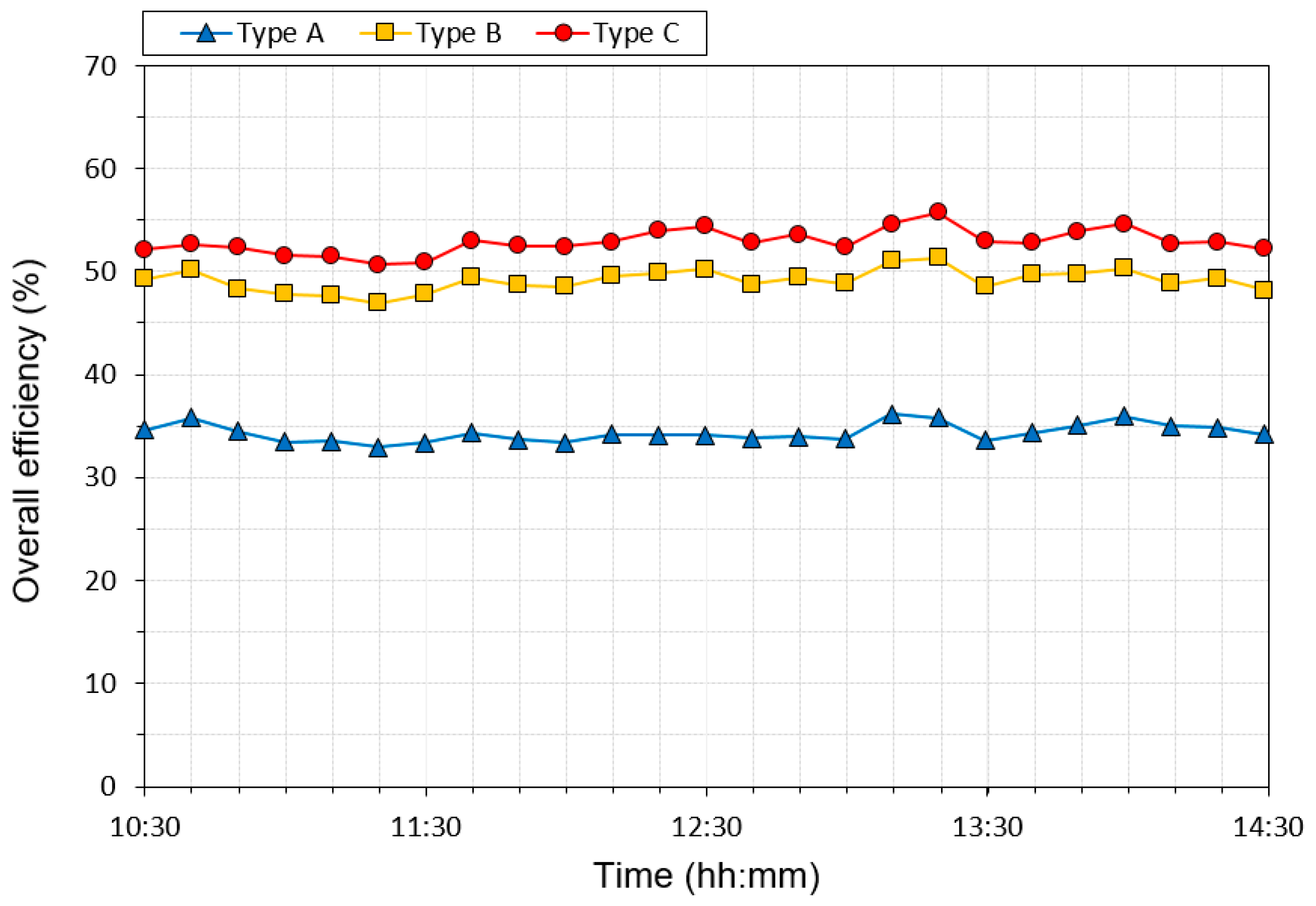 Energies 17 02752 g011