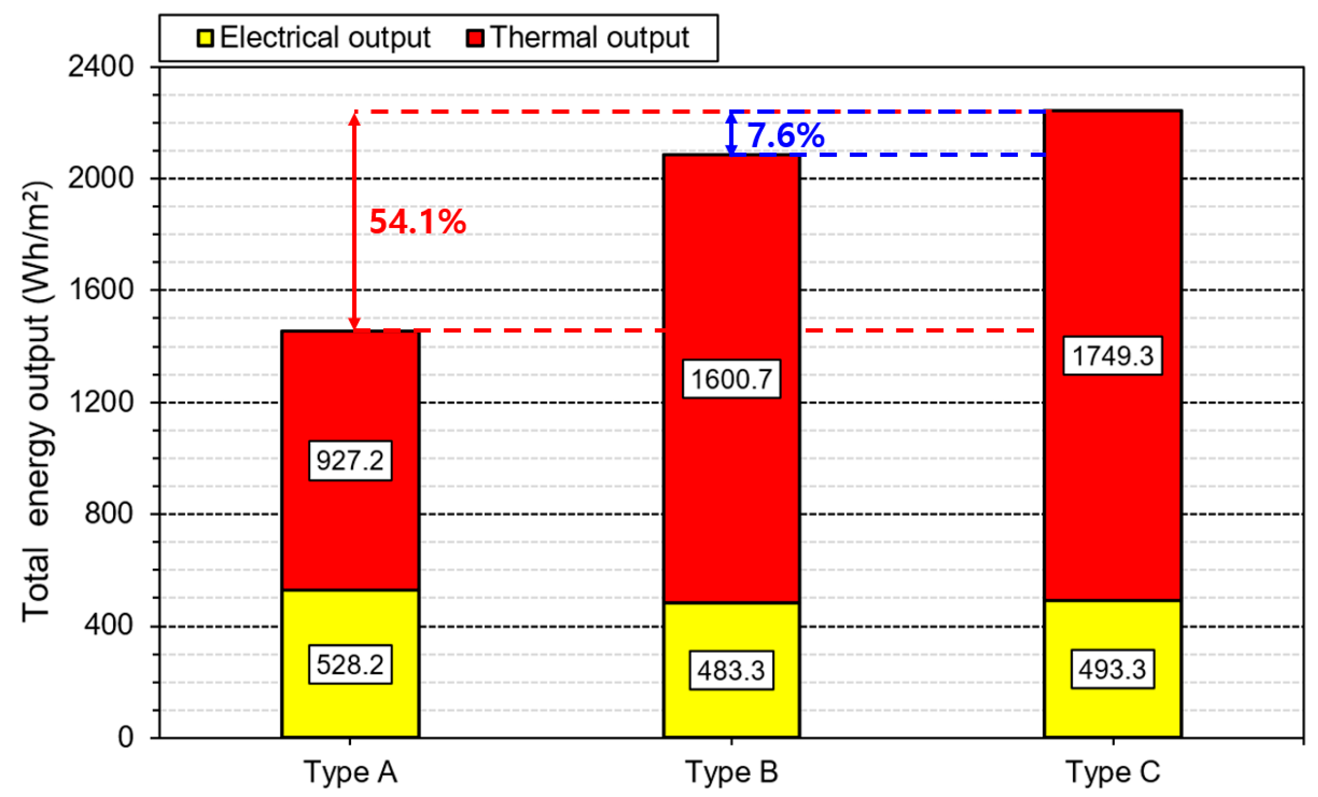 Energies 17 02752 g012