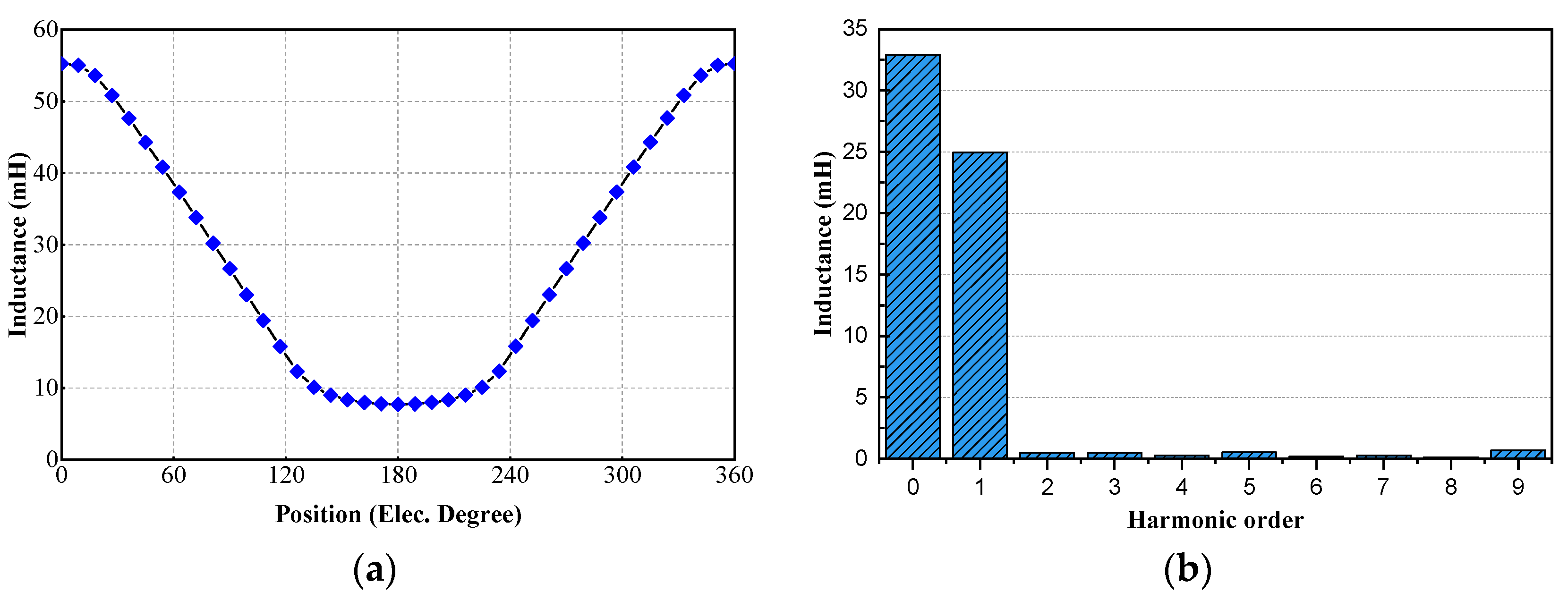 Energies 17 02753 g002