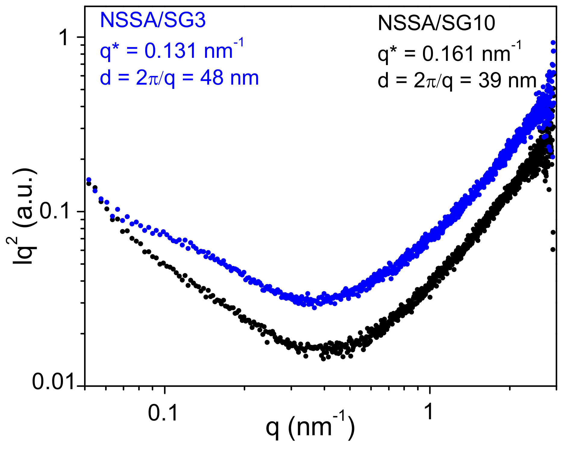 Energies 17 02754 g003