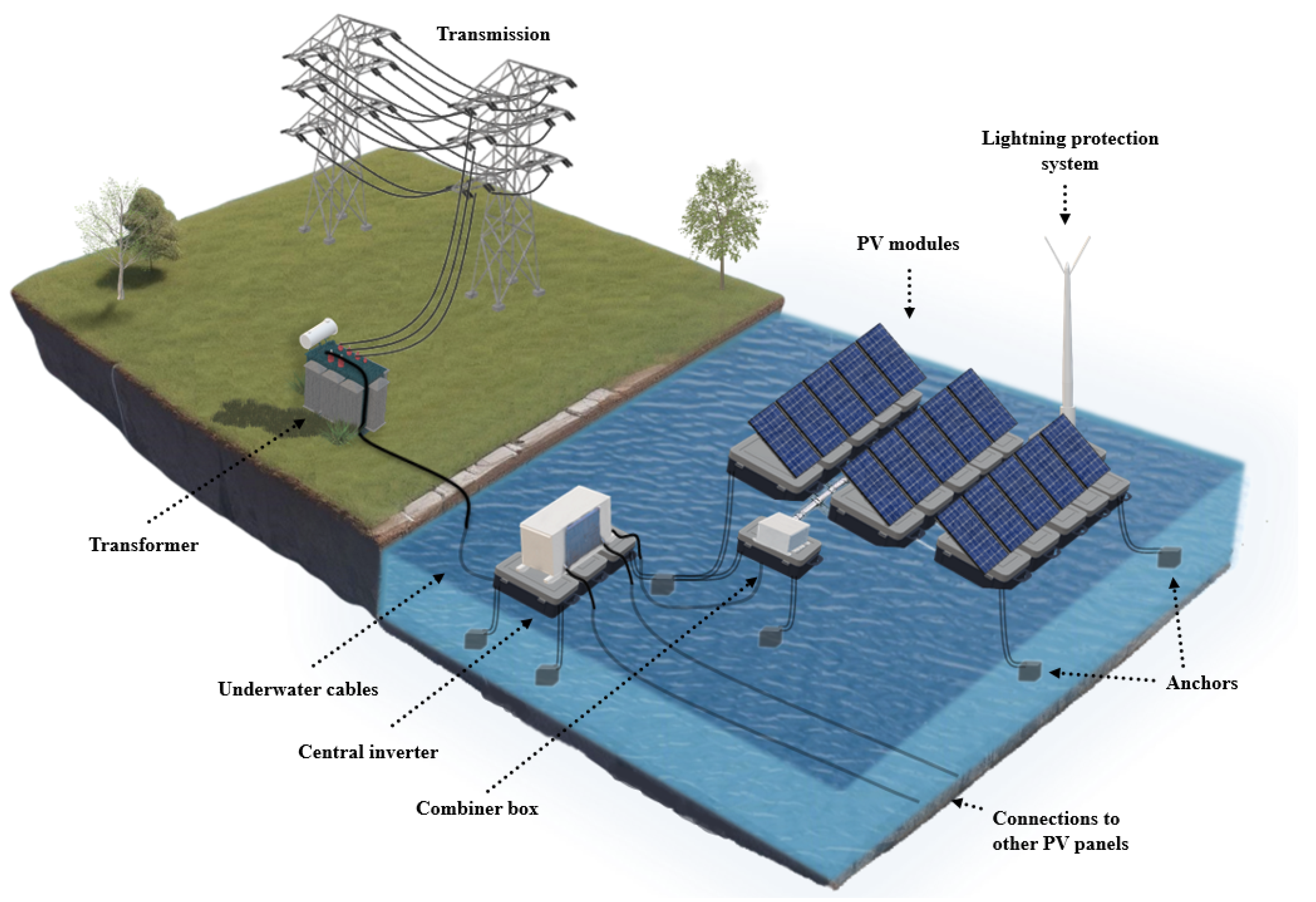 Energies 17 02760 g003