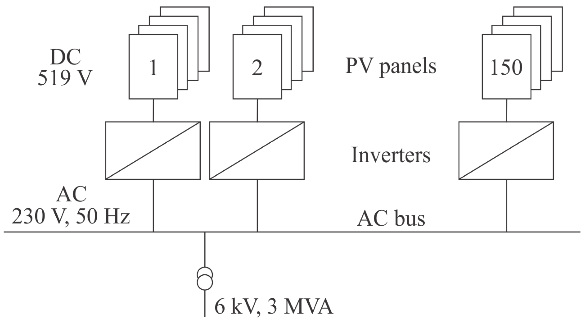 Energies 17 02760 g008