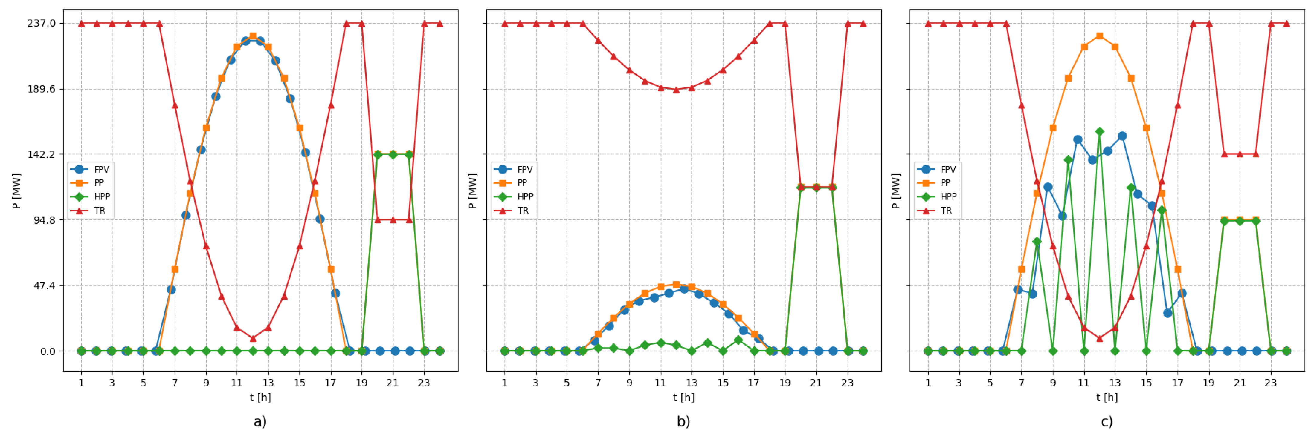 Energies 17 02760 g013
