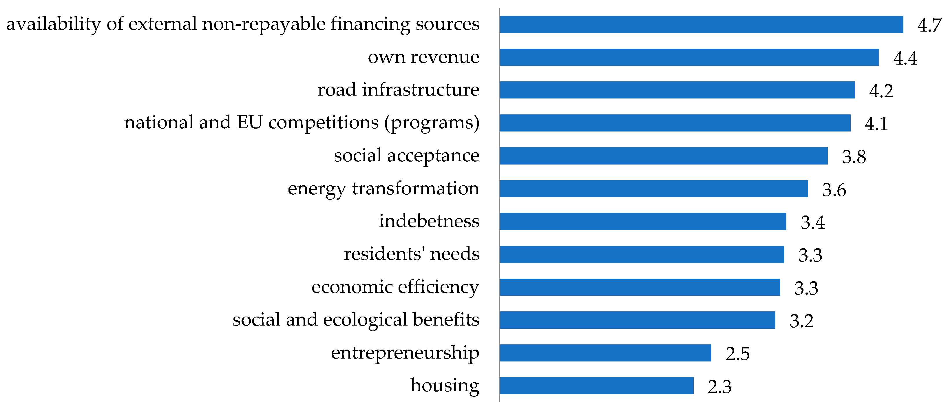 Energies 17 02761 g002