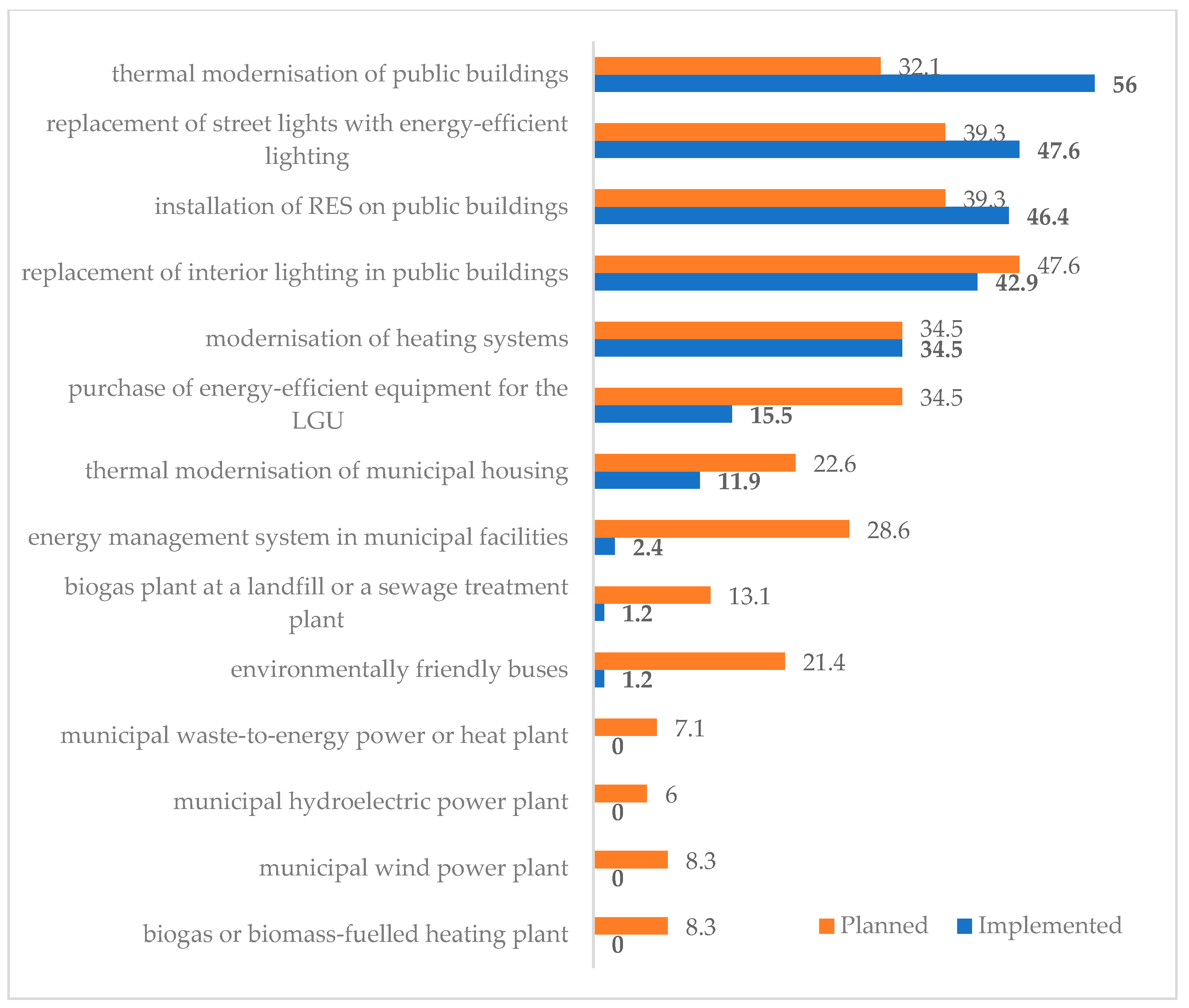 Energies 17 02761 g003