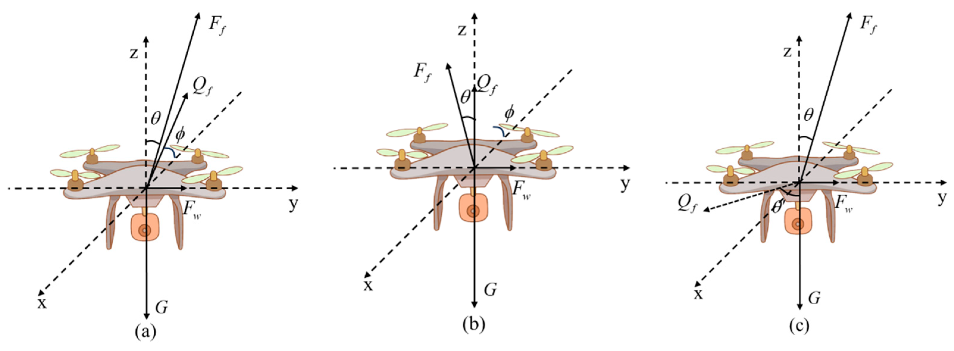 Energies 17 02762 g003