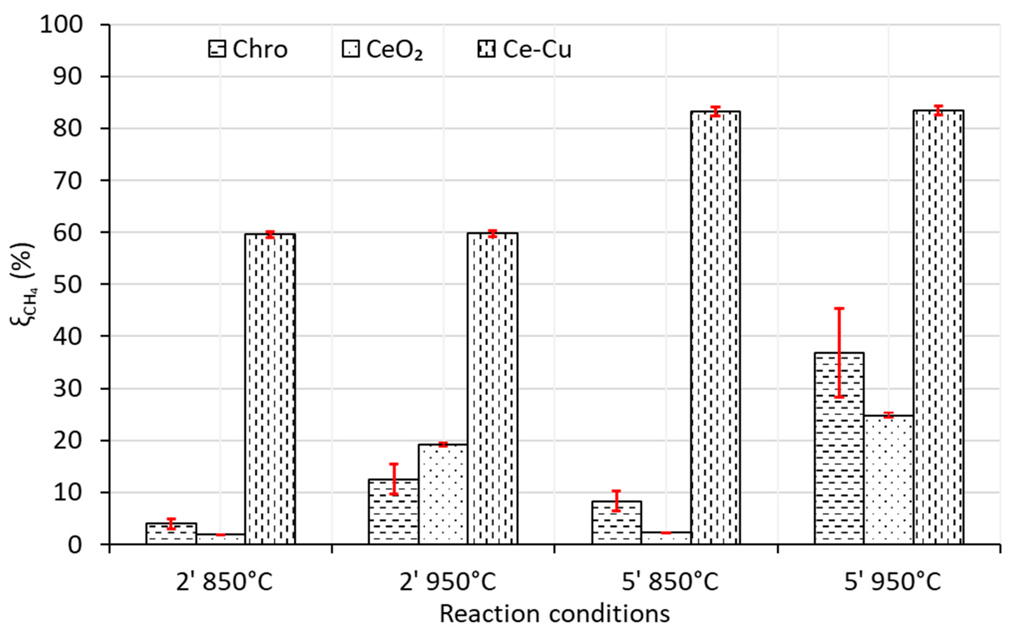 Energies 17 02764 g003