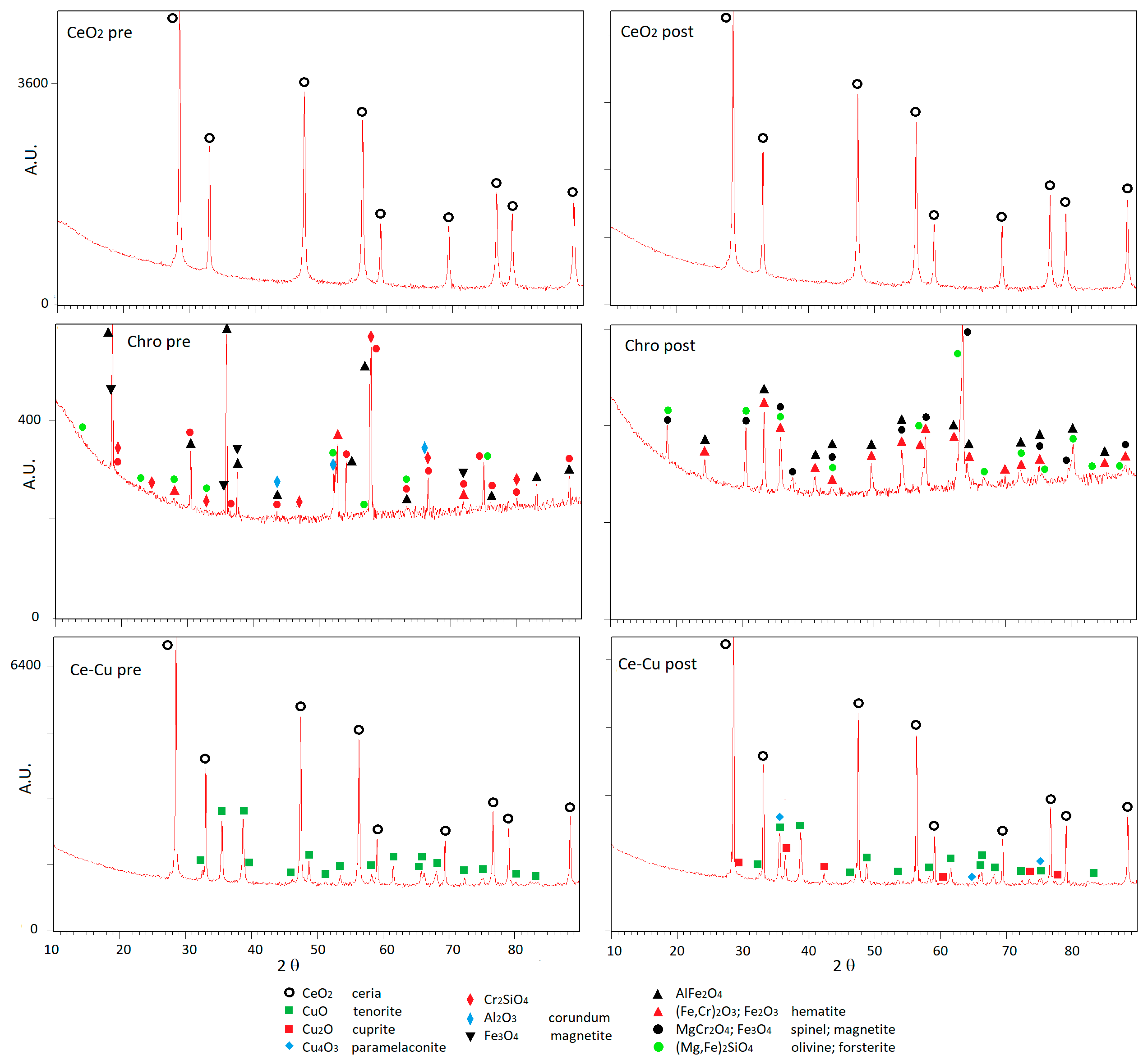 Energies 17 02764 g007