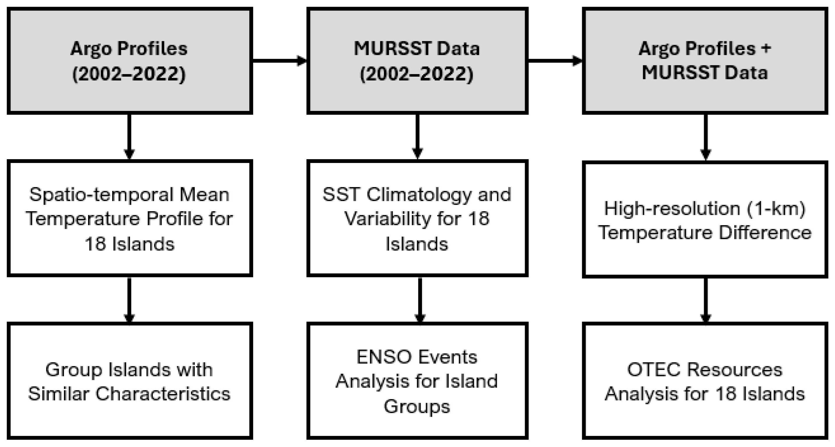 Energies 17 02766 g002