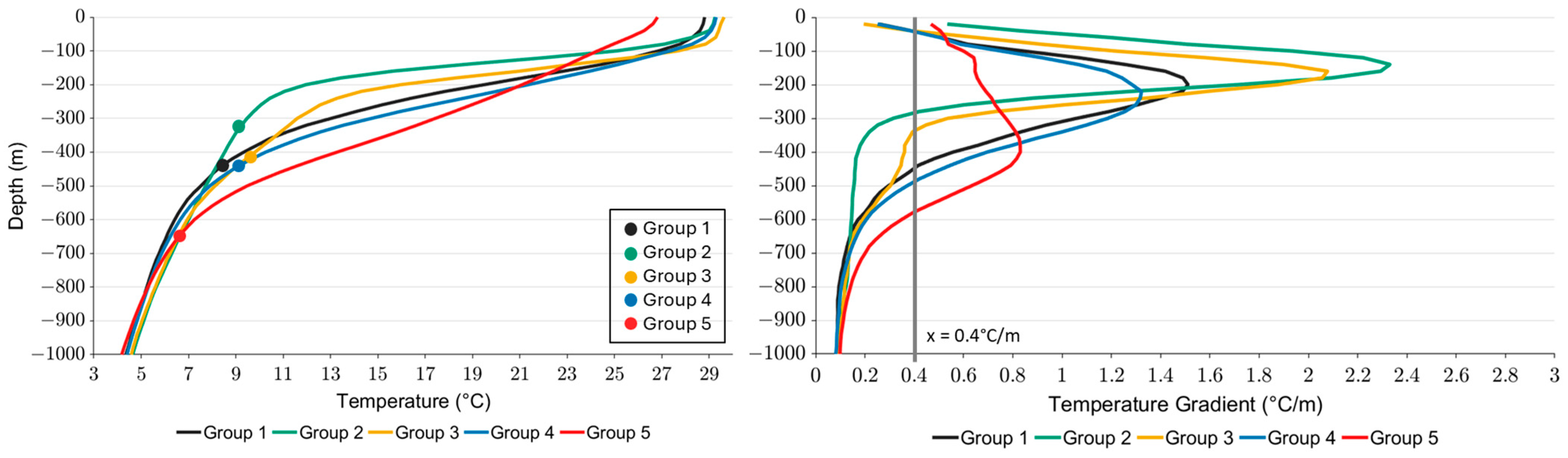 Energies 17 02766 g005