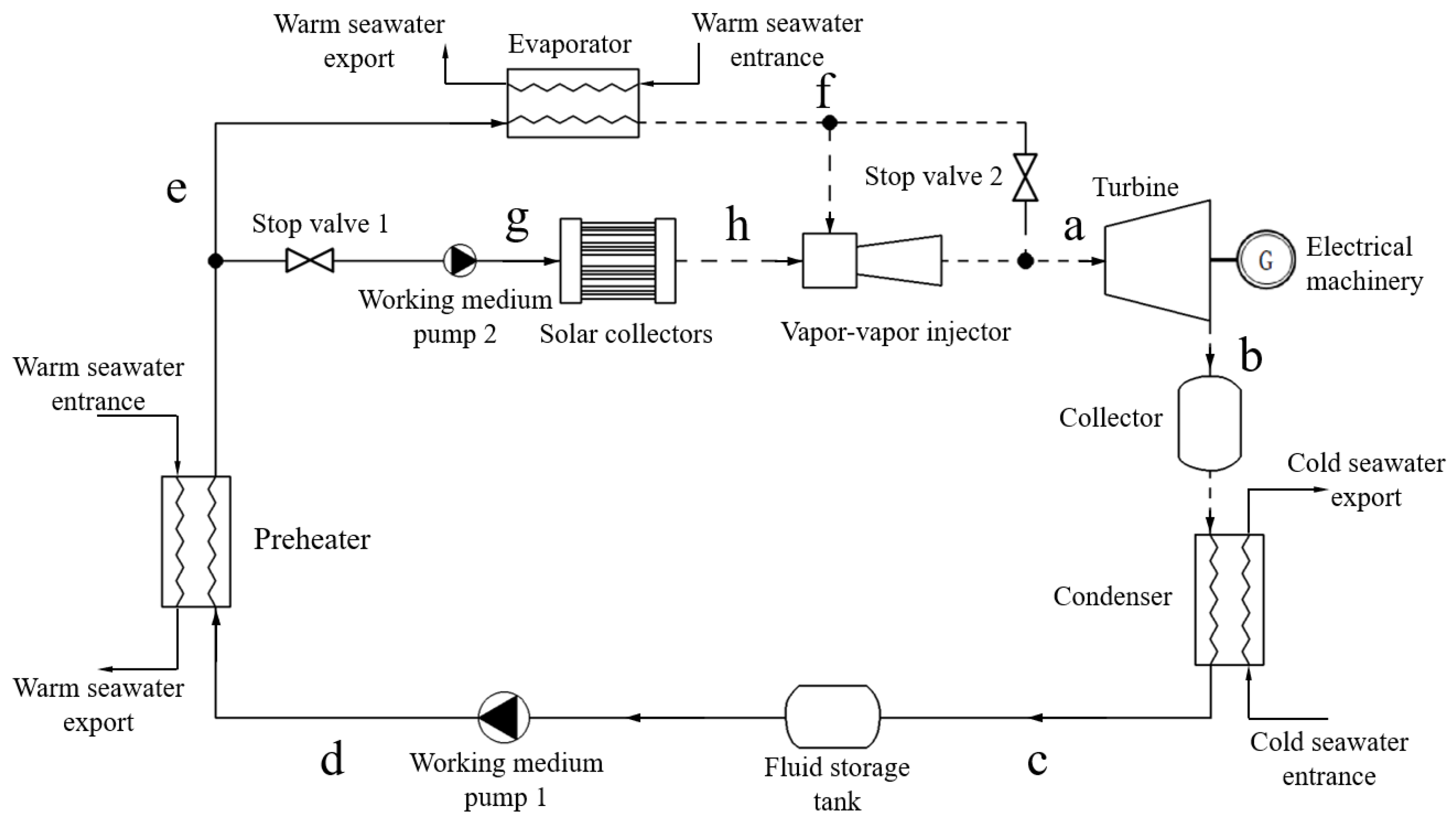 Energies 17 02767 g003