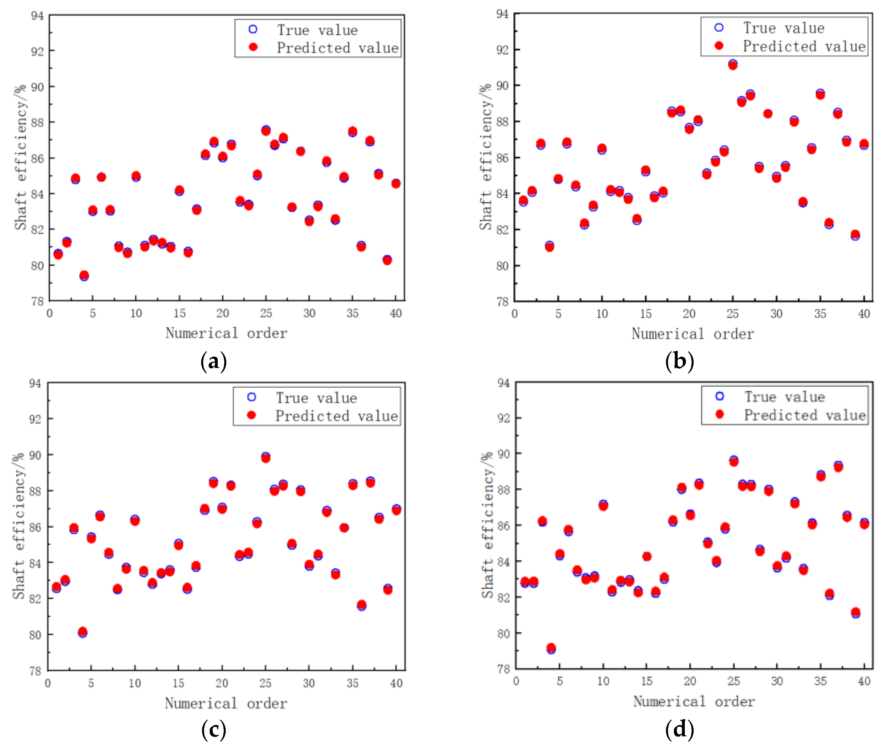 Energies 17 02767 g012a