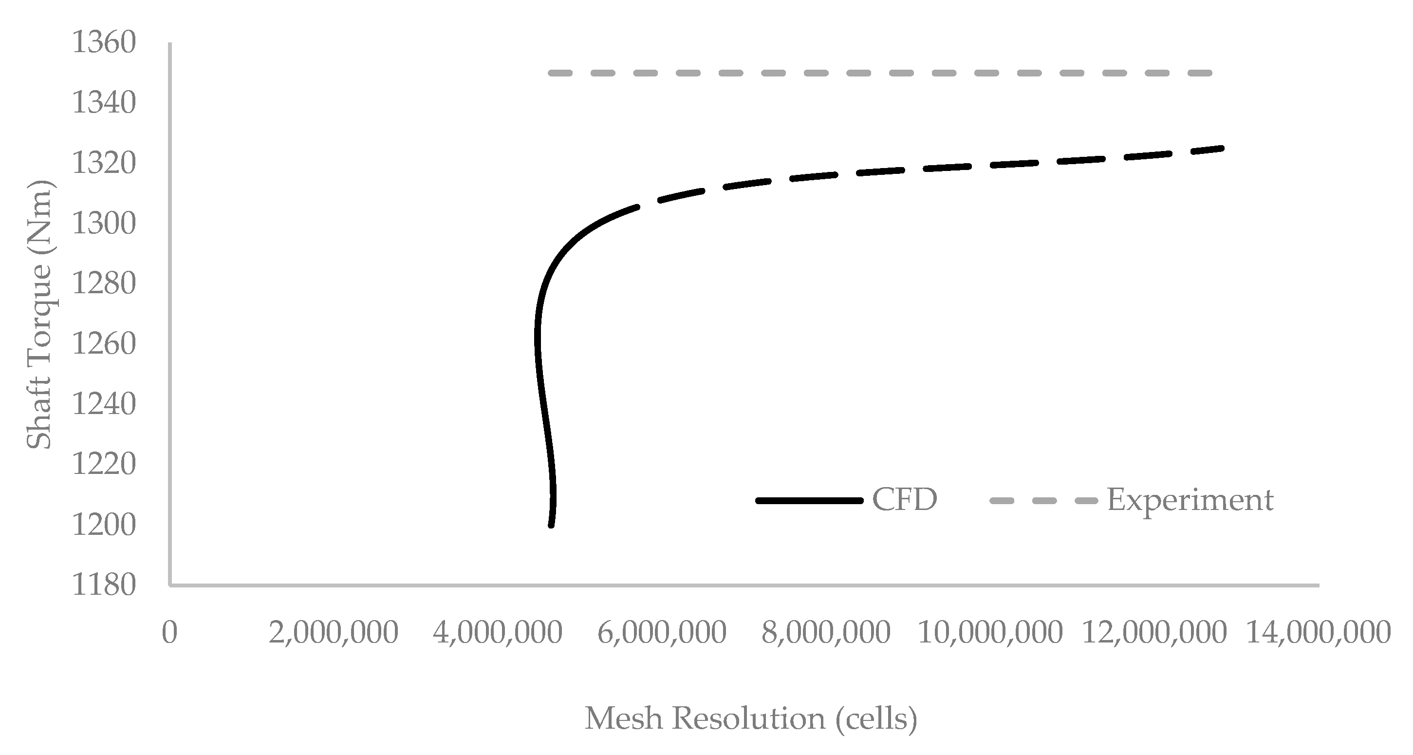 Energies 17 02768 g005