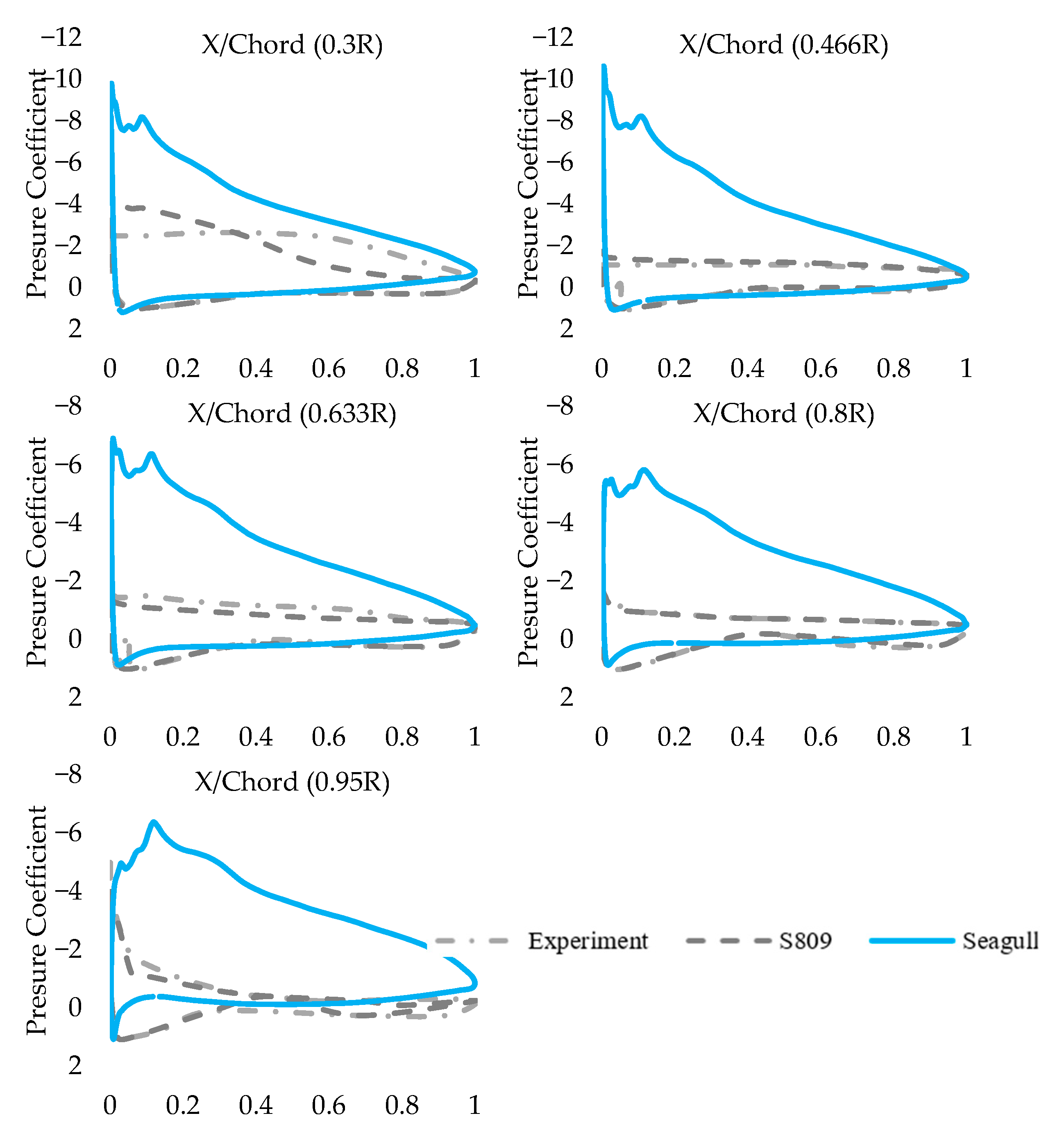 Energies 17 02768 g008