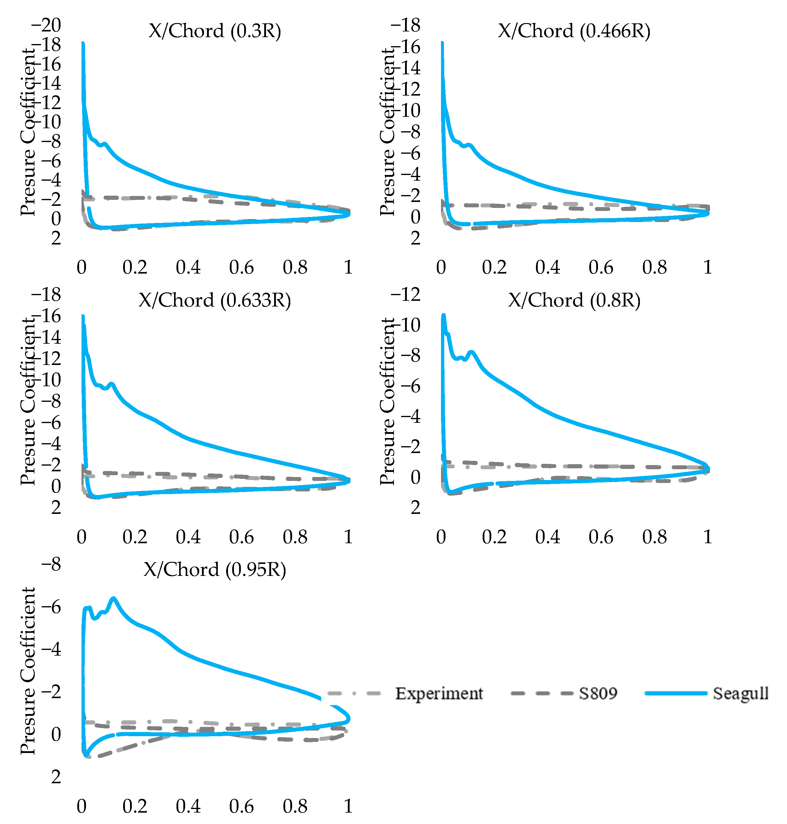 Energies 17 02768 g009
