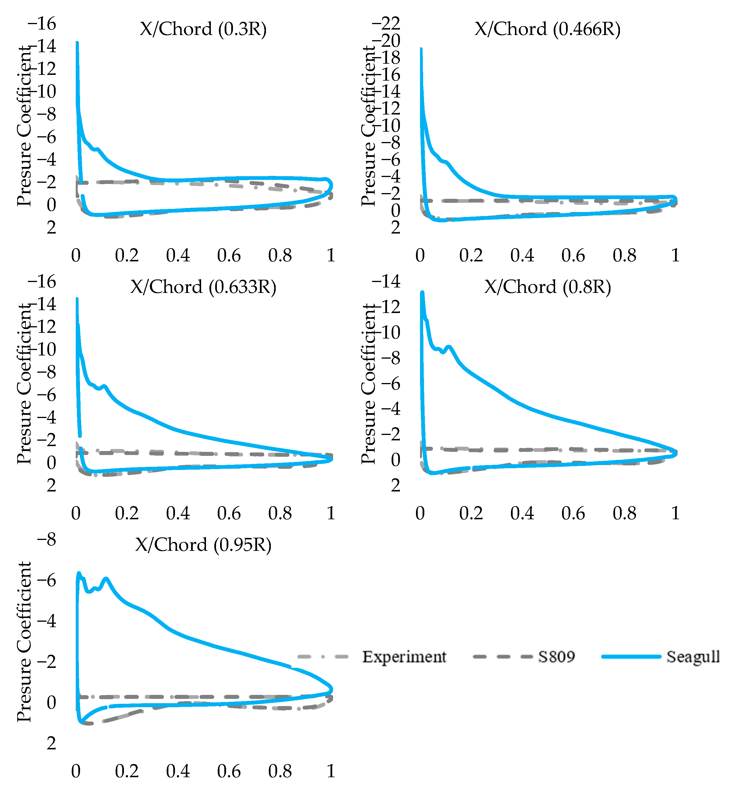 Energies 17 02768 g010