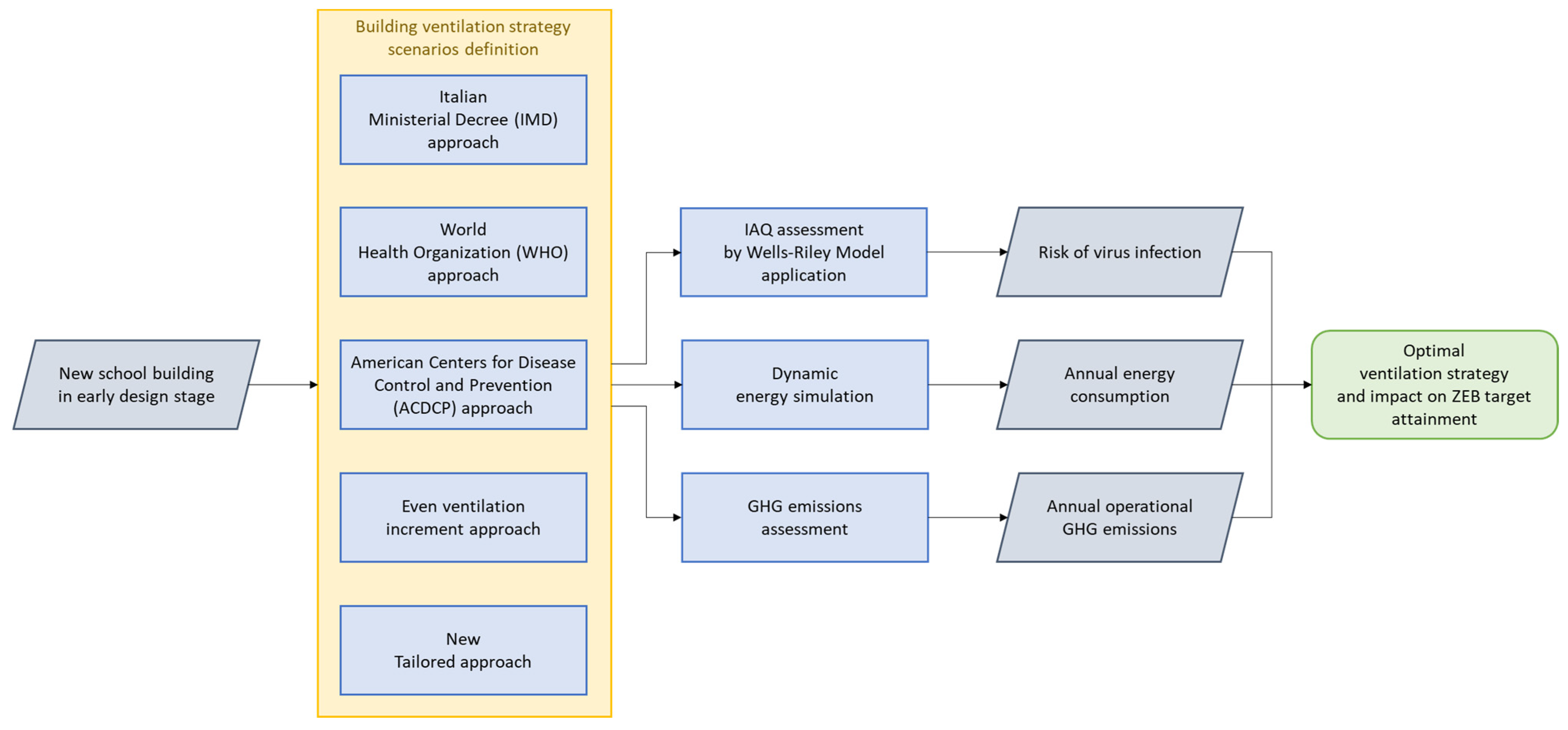 Energies 17 02769 g001