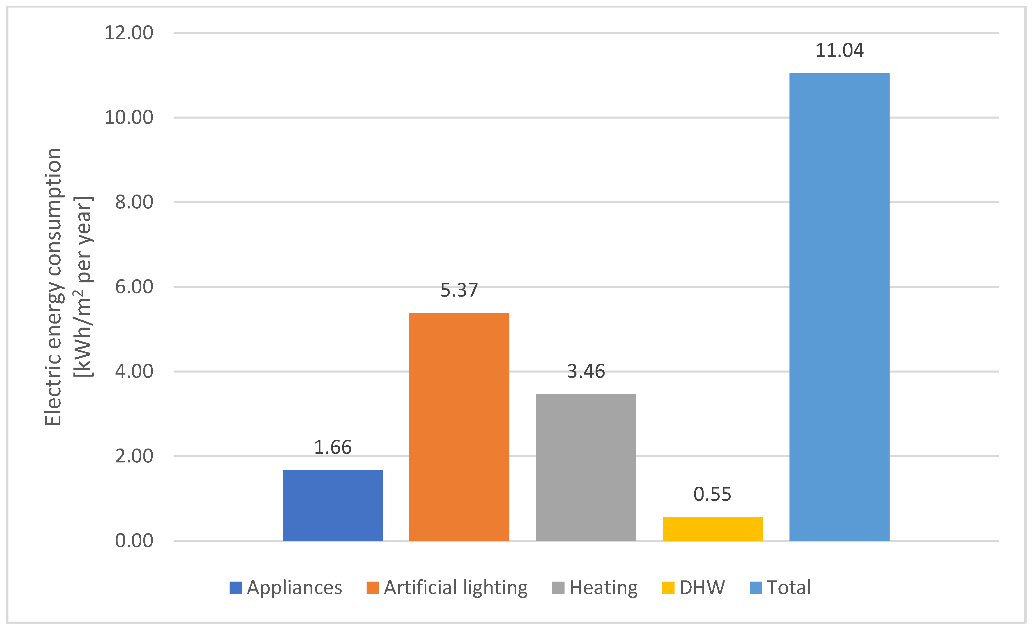 Energies 17 02769 g006