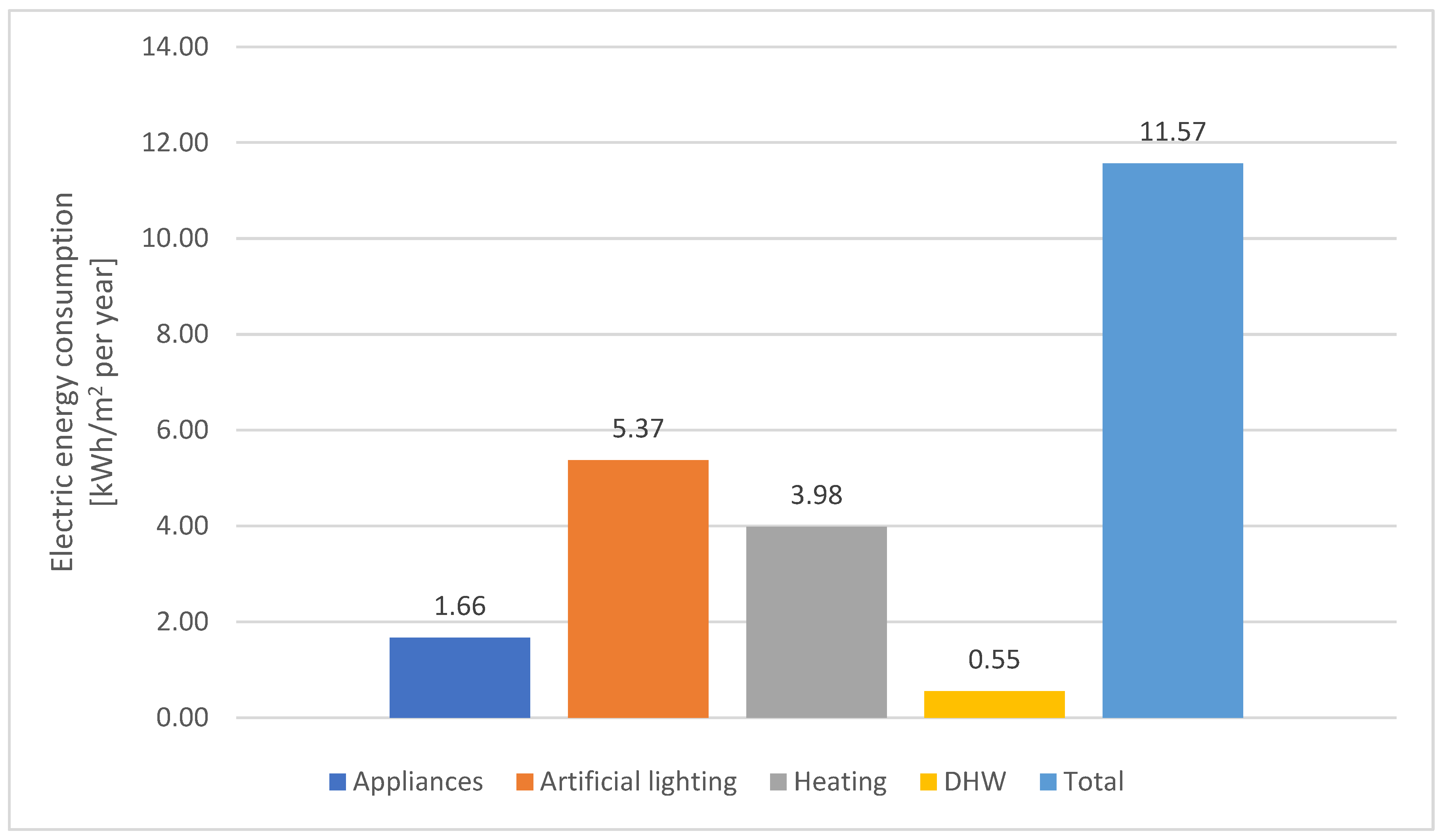 Energies 17 02769 g008