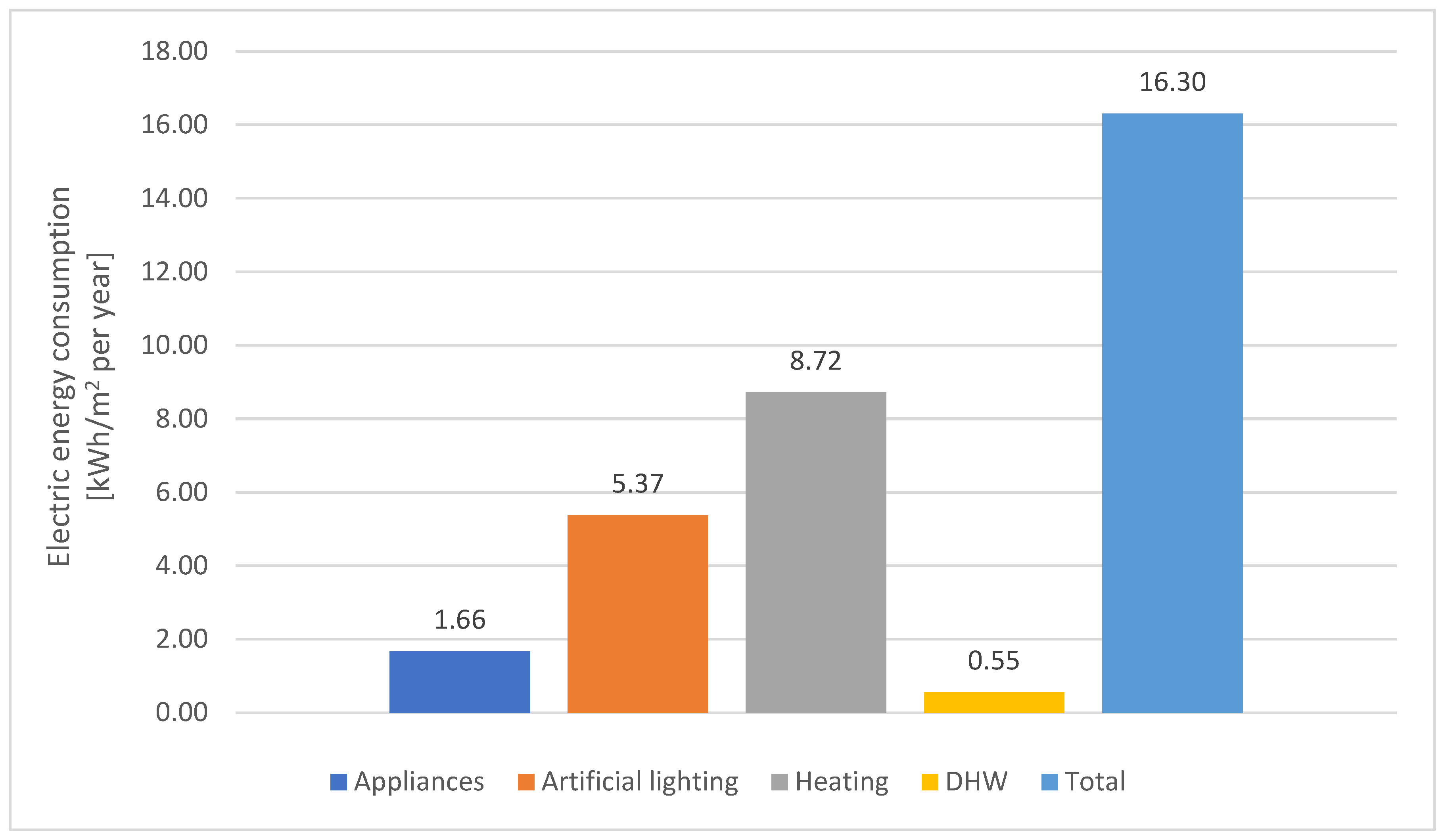 Energies 17 02769 g010